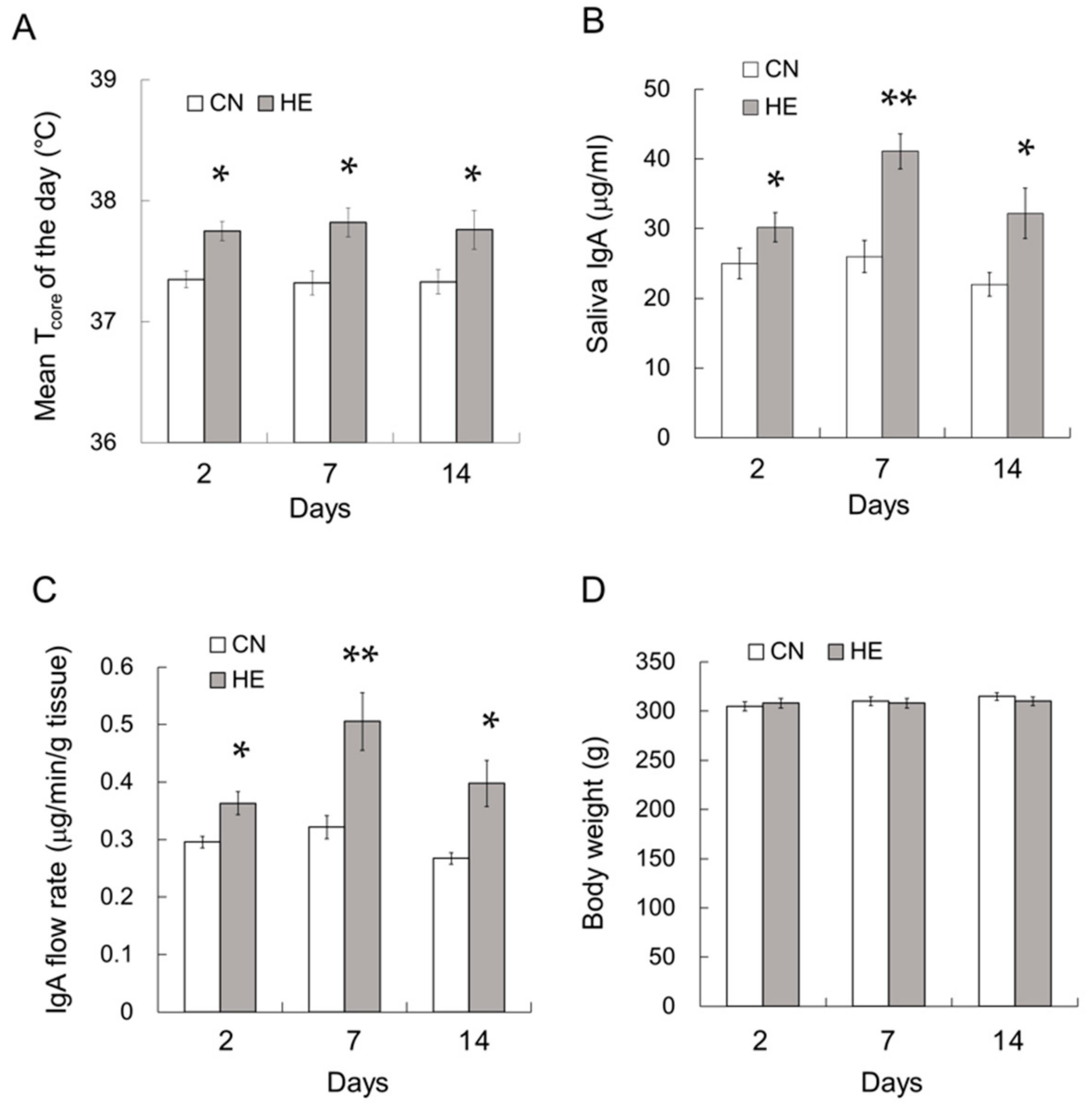 Ijms 21 00815 g007 Ijms 21 00815 g007