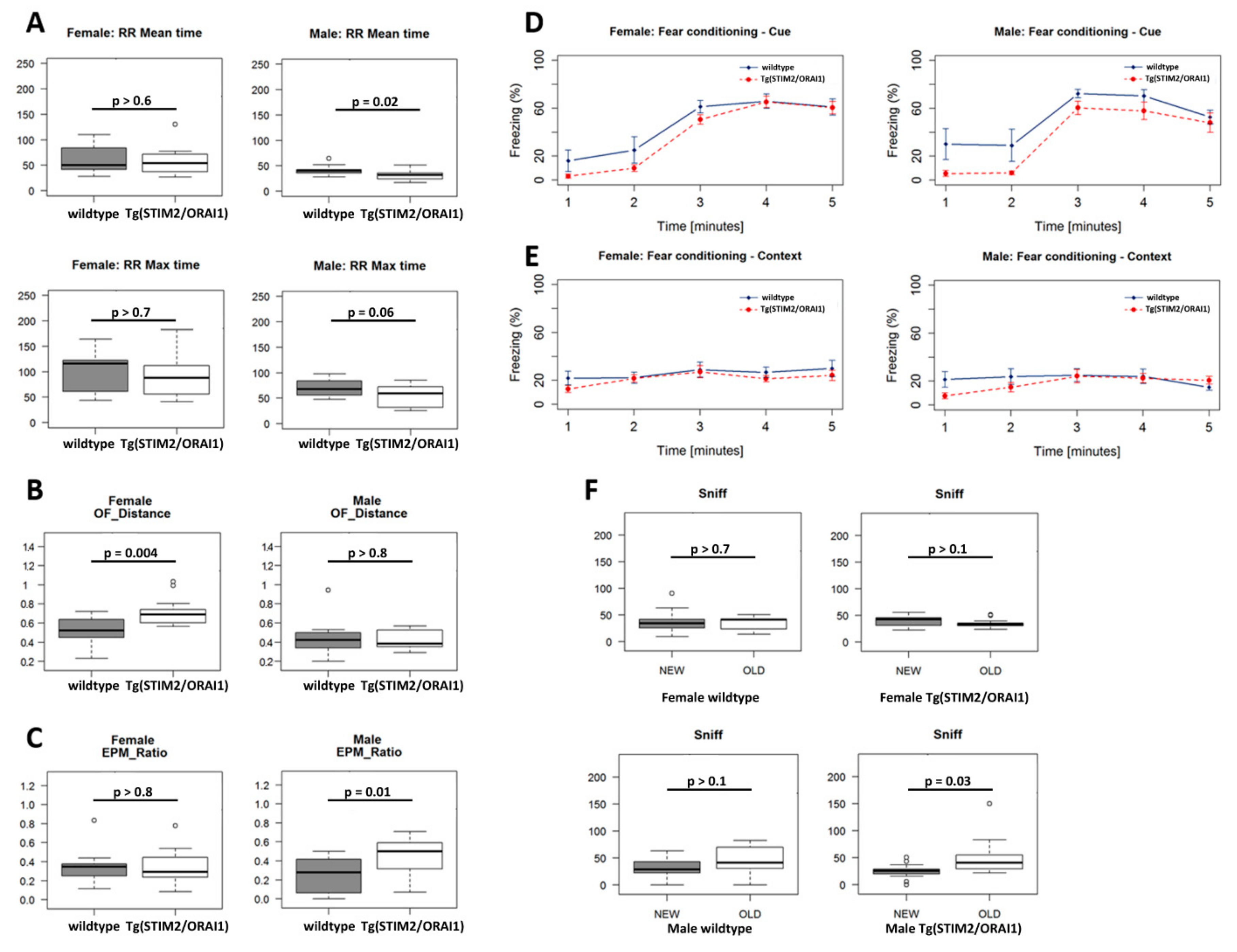 Ijms 21 00842 g003 Ijms 21 00842 g003