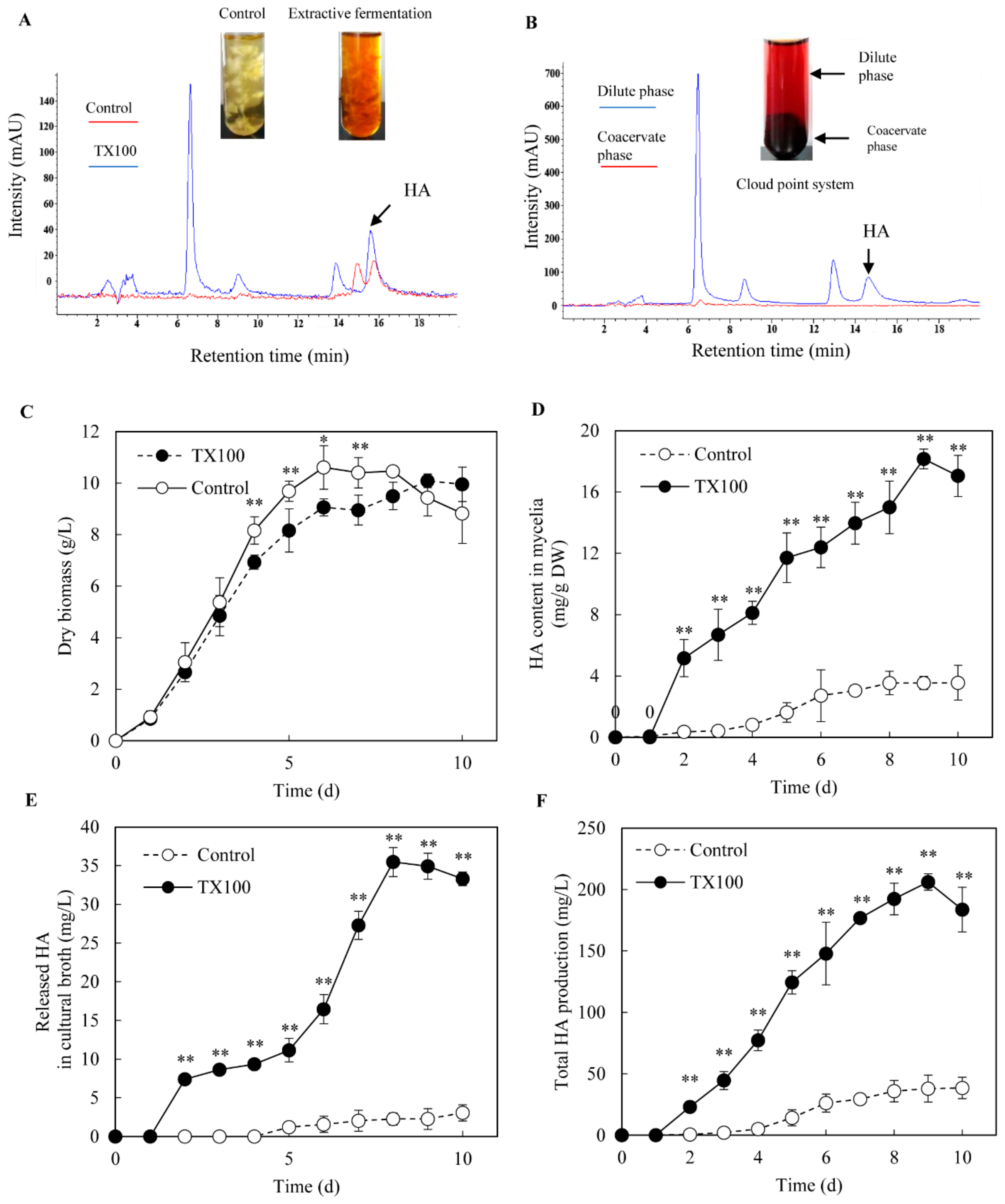 Ijms 21 00882 g001 Ijms 21 00882 g001