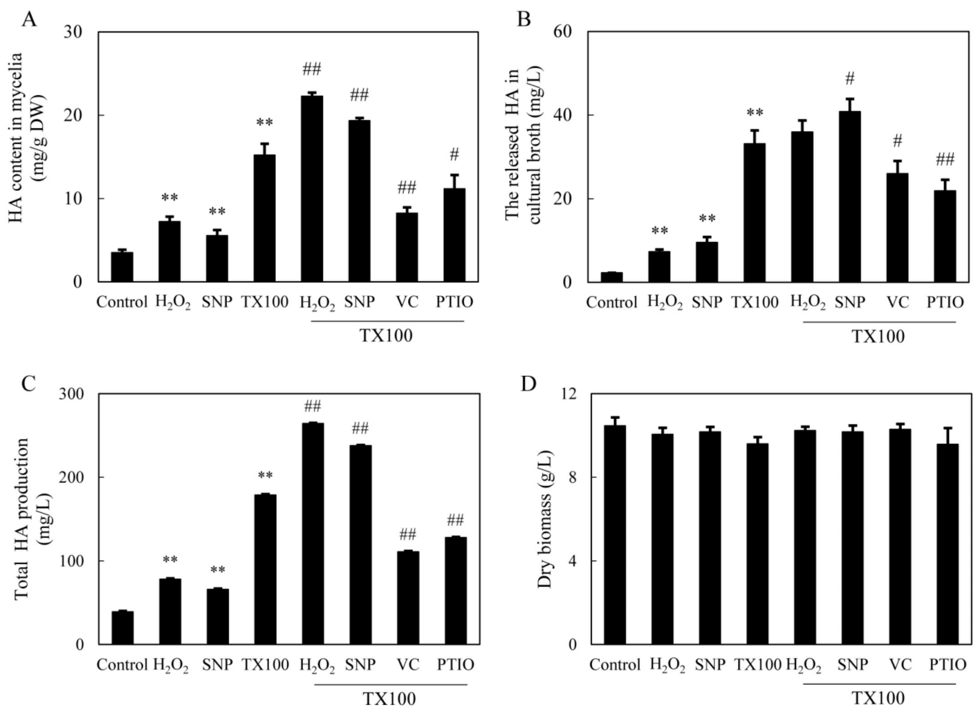 Ijms 21 00882 g006 Ijms 21 00882 g006