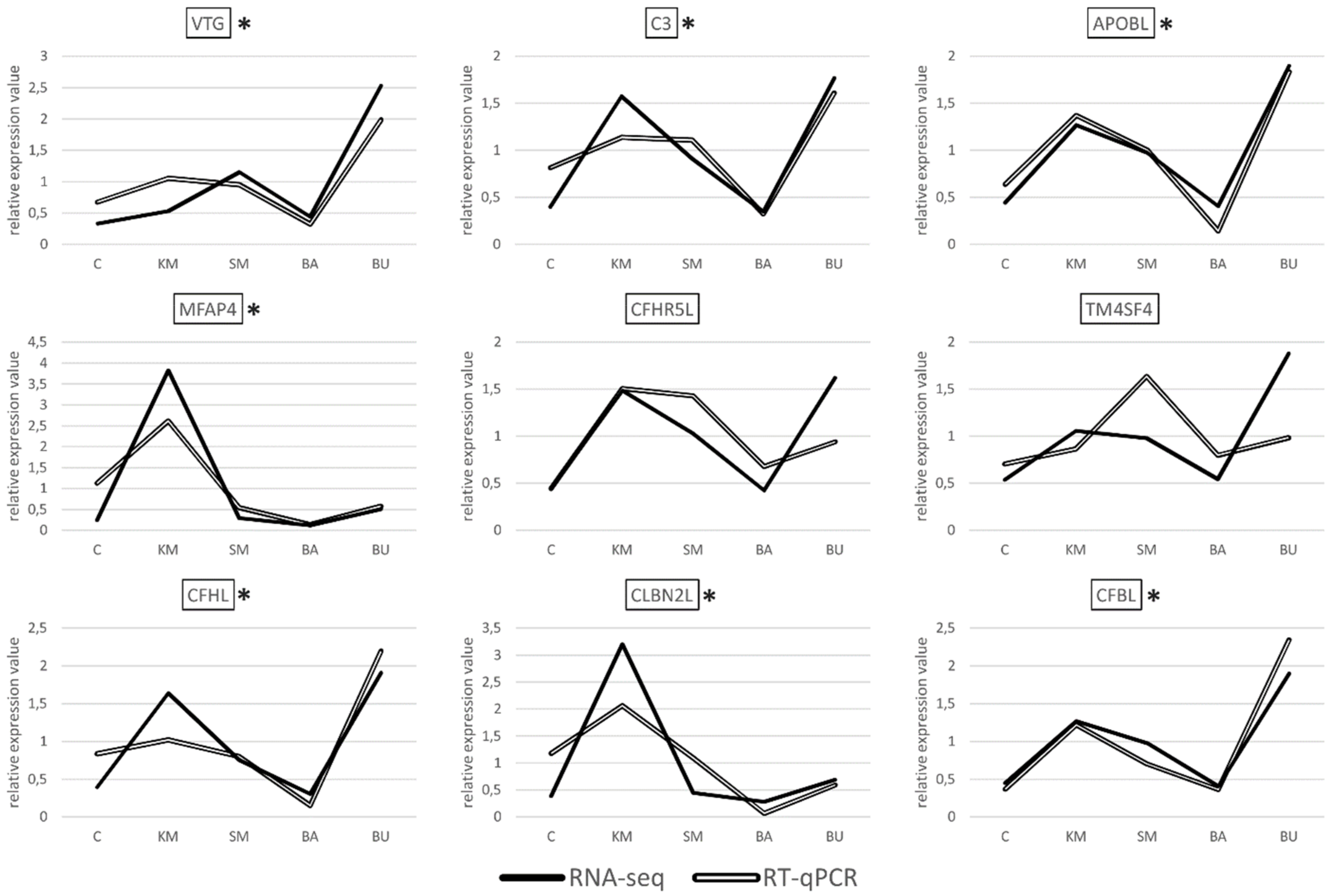 Ijms 21 00886 g002 Ijms 21 00886 g002