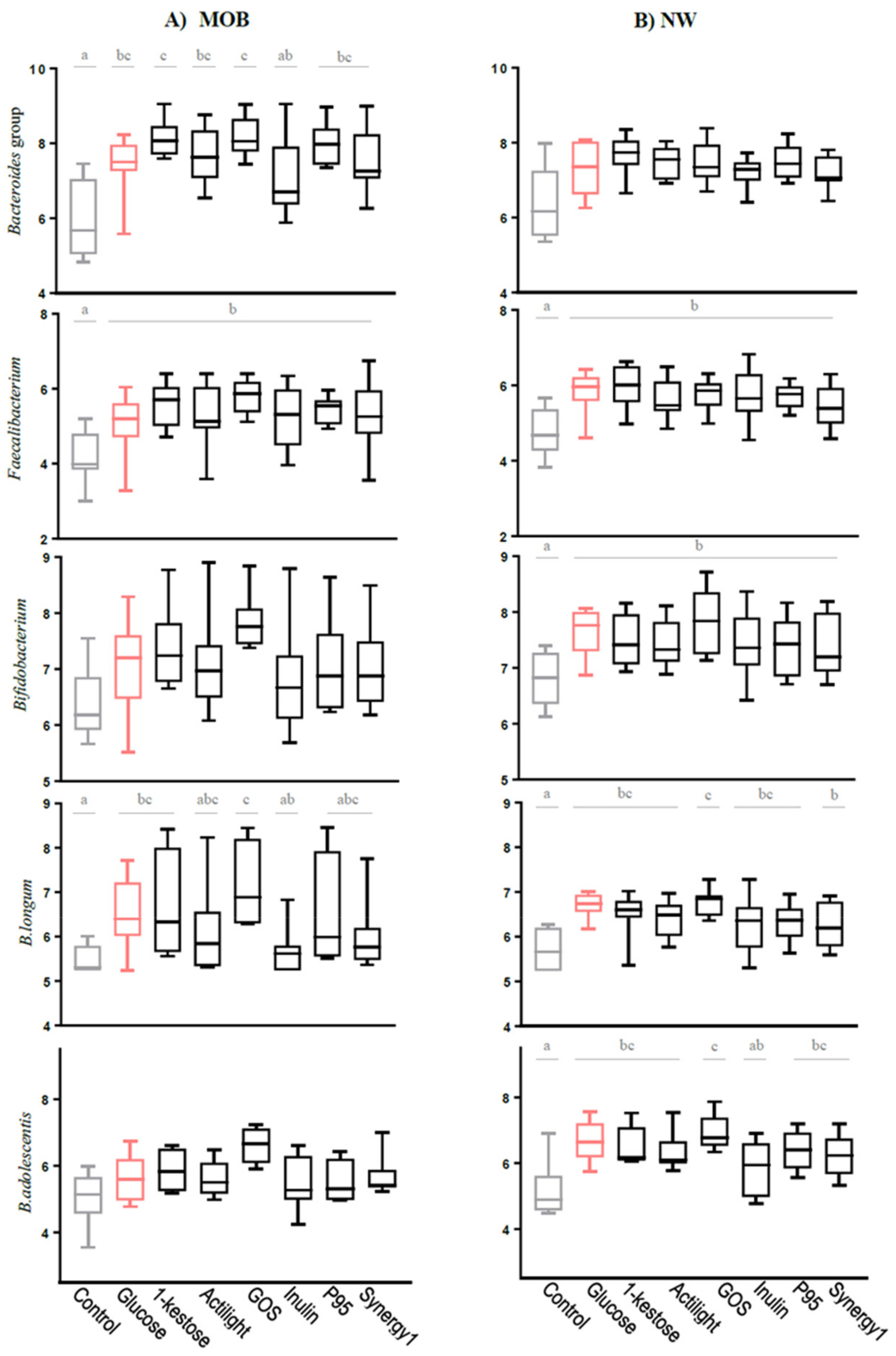 Ijms 21 00906 g002 Ijms 21 00906 g002