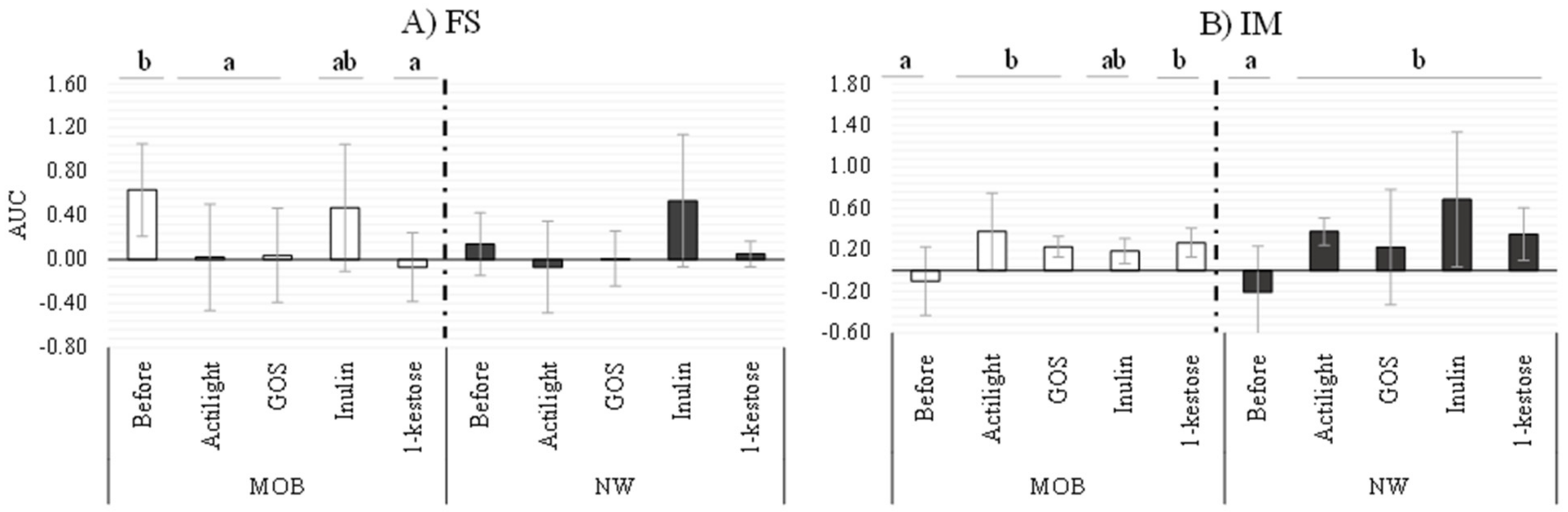 Ijms 21 00906 g004 Ijms 21 00906 g004