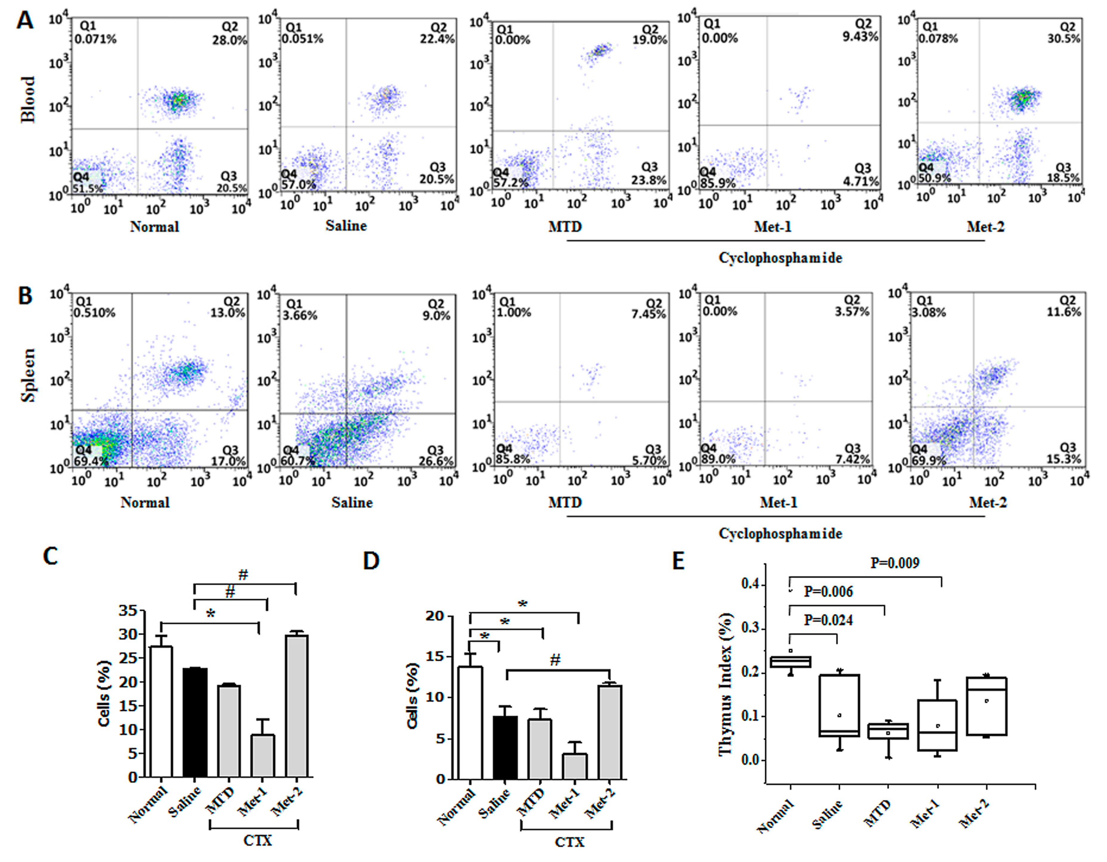 Ijms 21 00957 g004 Ijms 21 00957 g004