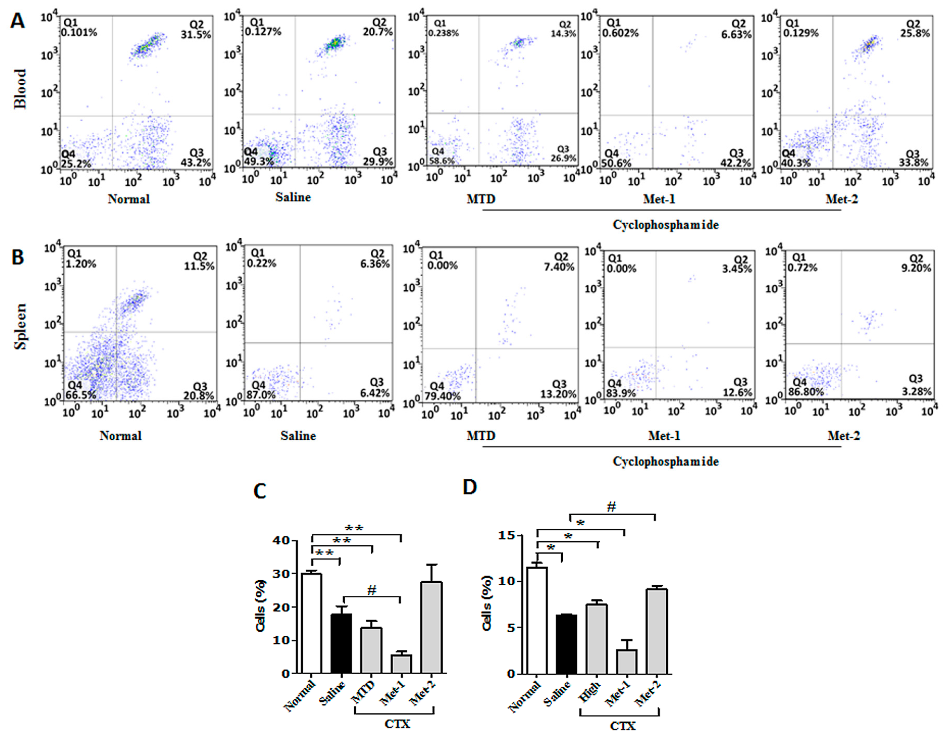 Ijms 21 00957 g005 Ijms 21 00957 g005