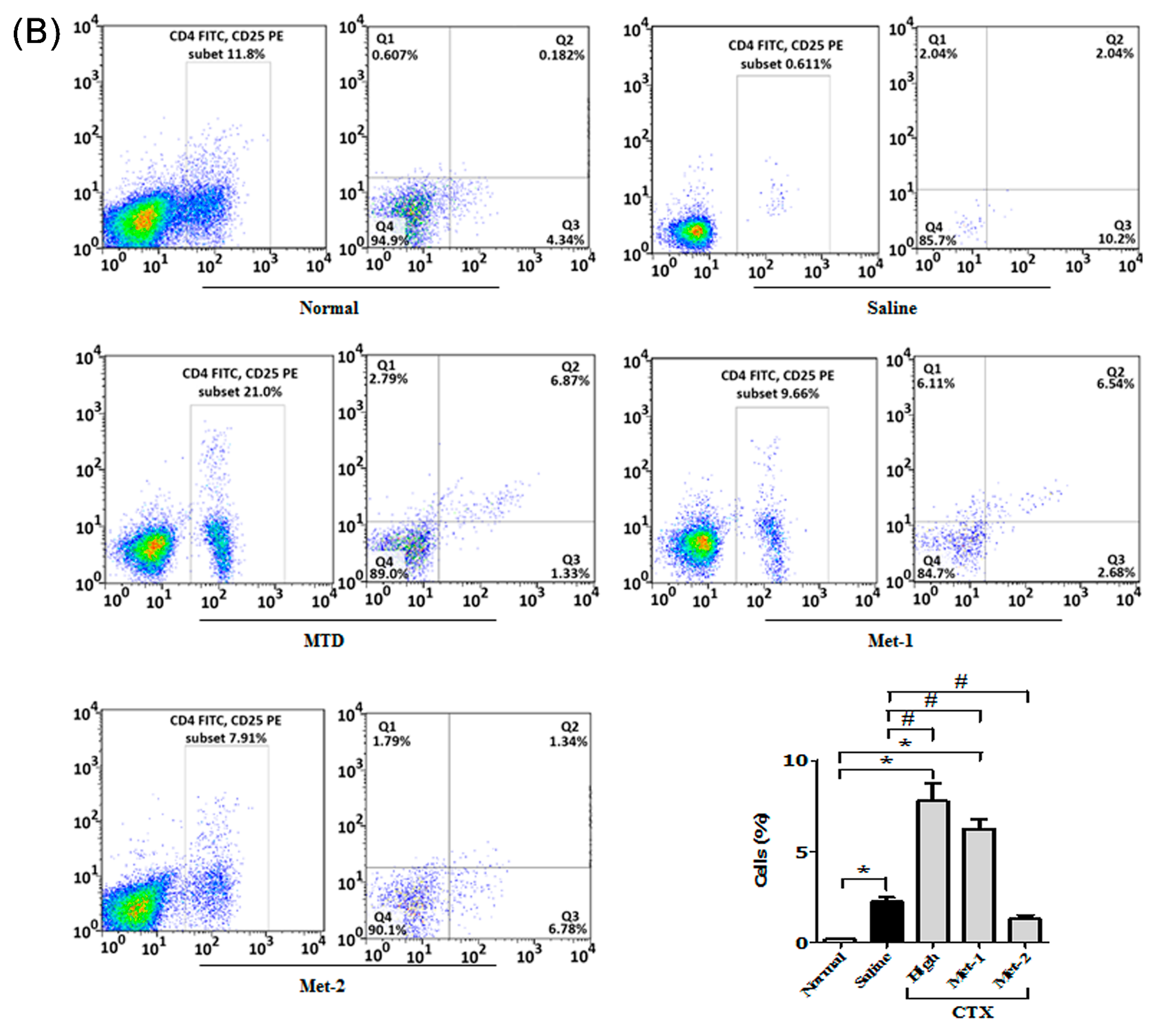 Ijms 21 00957 g006b Ijms 21 00957 g006b