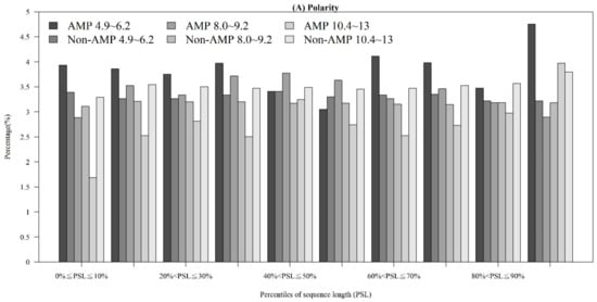 Ijms 21 00986 g0a3a Ijms 21 00986 g0a3a