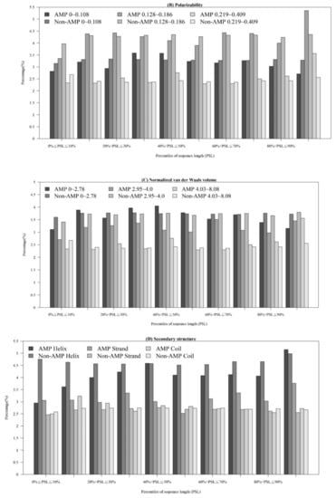 Ijms 21 00986 g0a3b Ijms 21 00986 g0a3b