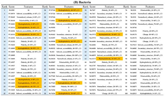 Ijms 21 00986 g0a7b Ijms 21 00986 g0a7b