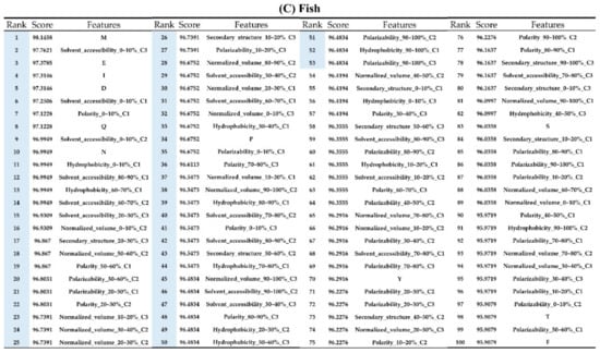 Ijms 21 00986 g0a7c Ijms 21 00986 g0a7c