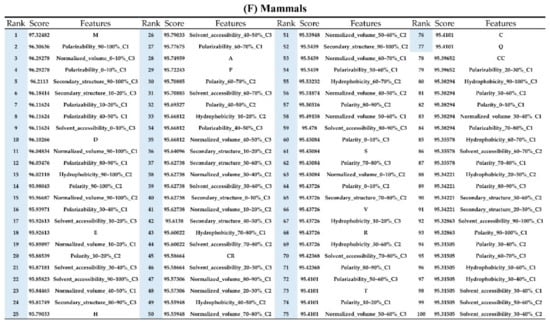 Ijms 21 00986 g0a7f Ijms 21 00986 g0a7f