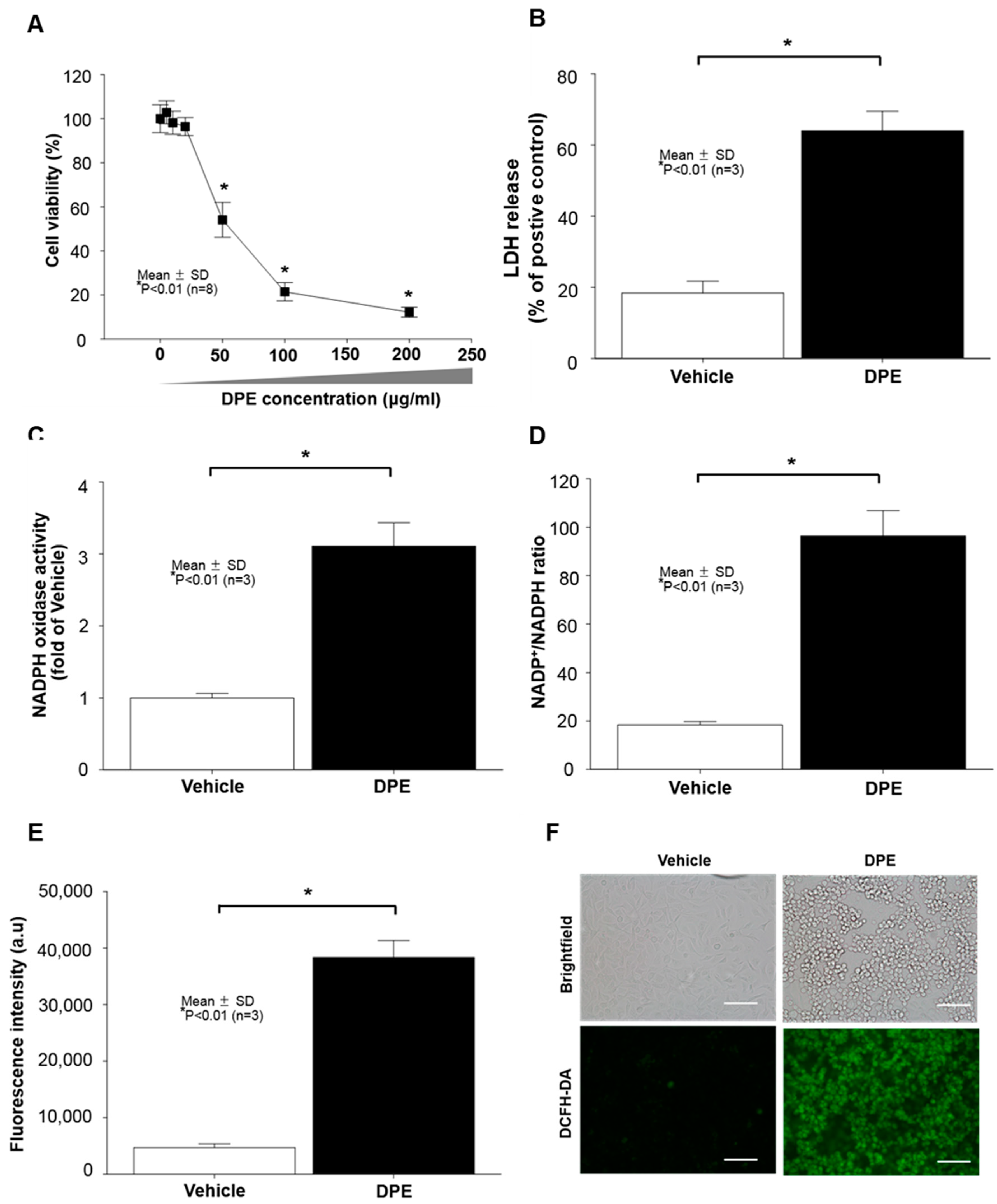 Ijms 21 01001 g001 Ijms 21 01001 g001