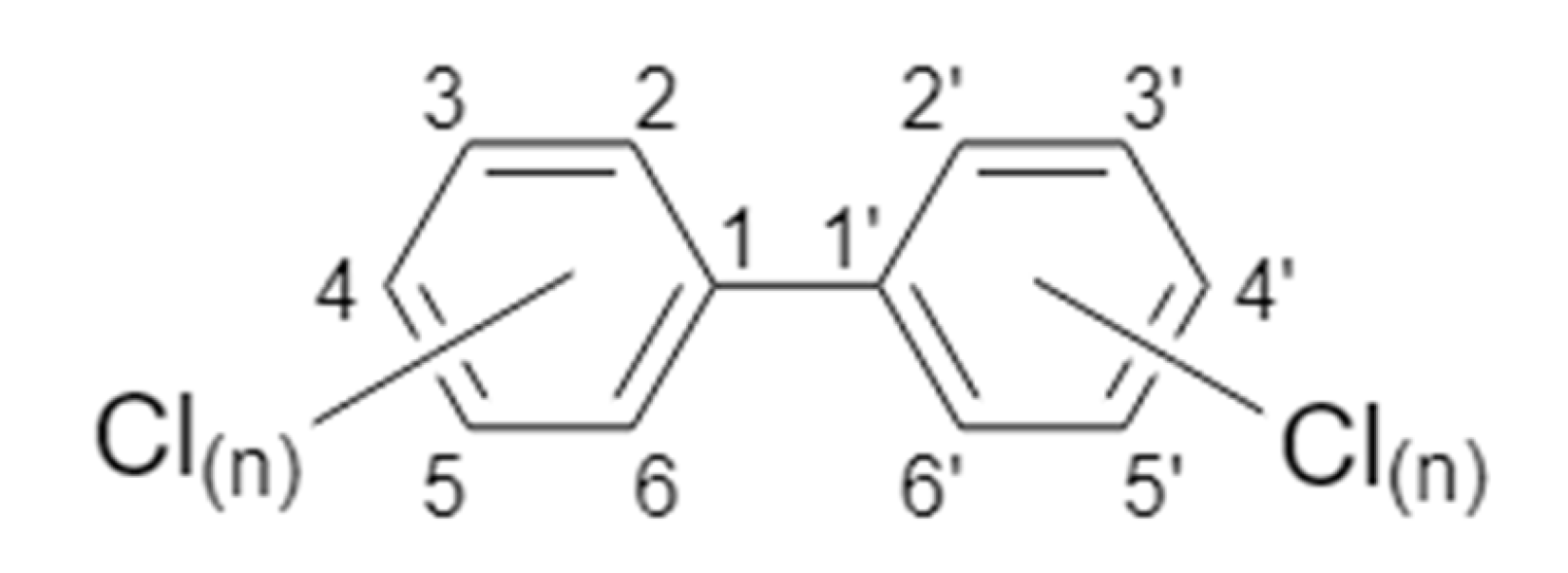 Ijms 21 01013 g001 Ijms 21 01013 g001
