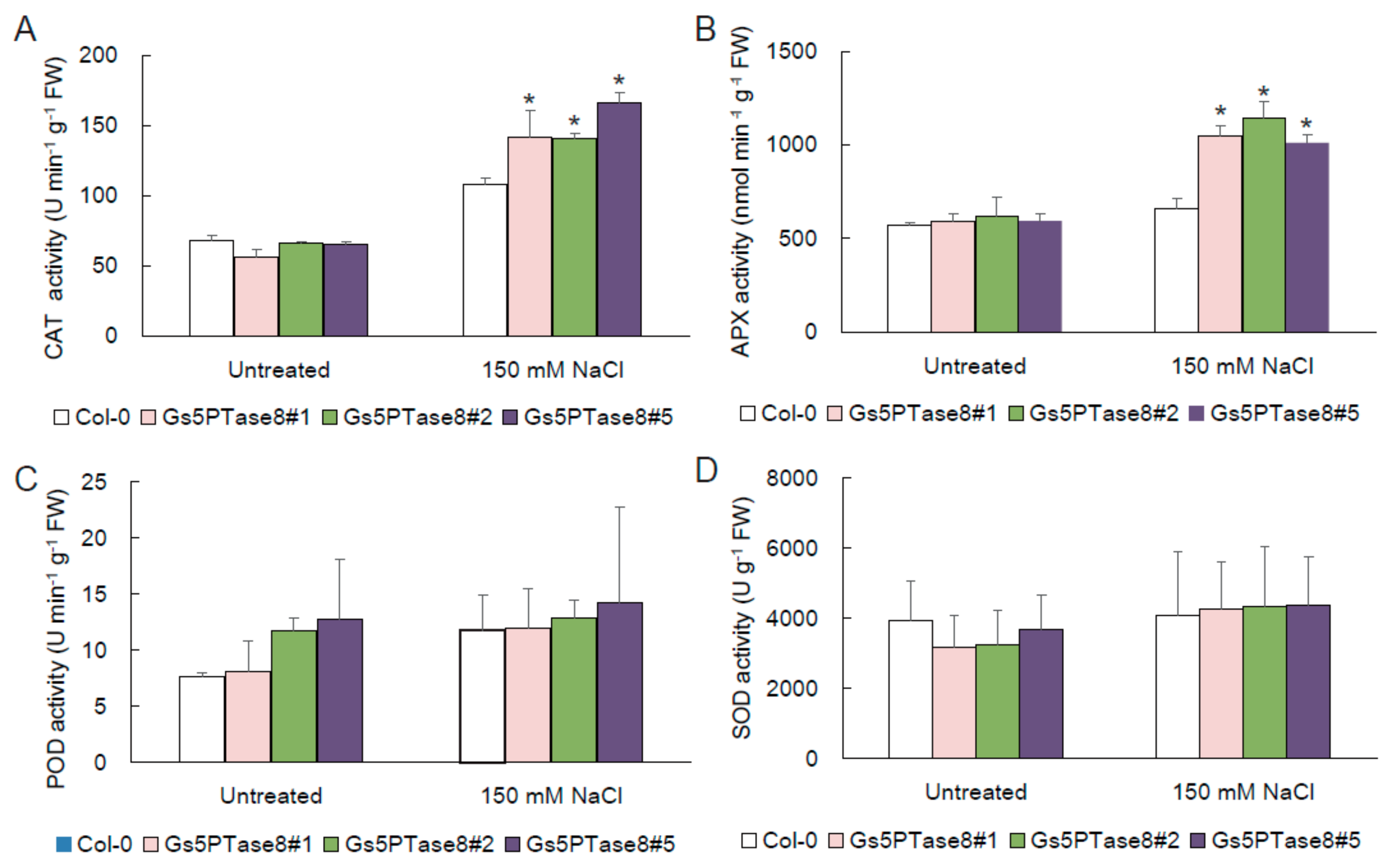 Ijms 21 01023 g005 Ijms 21 01023 g005