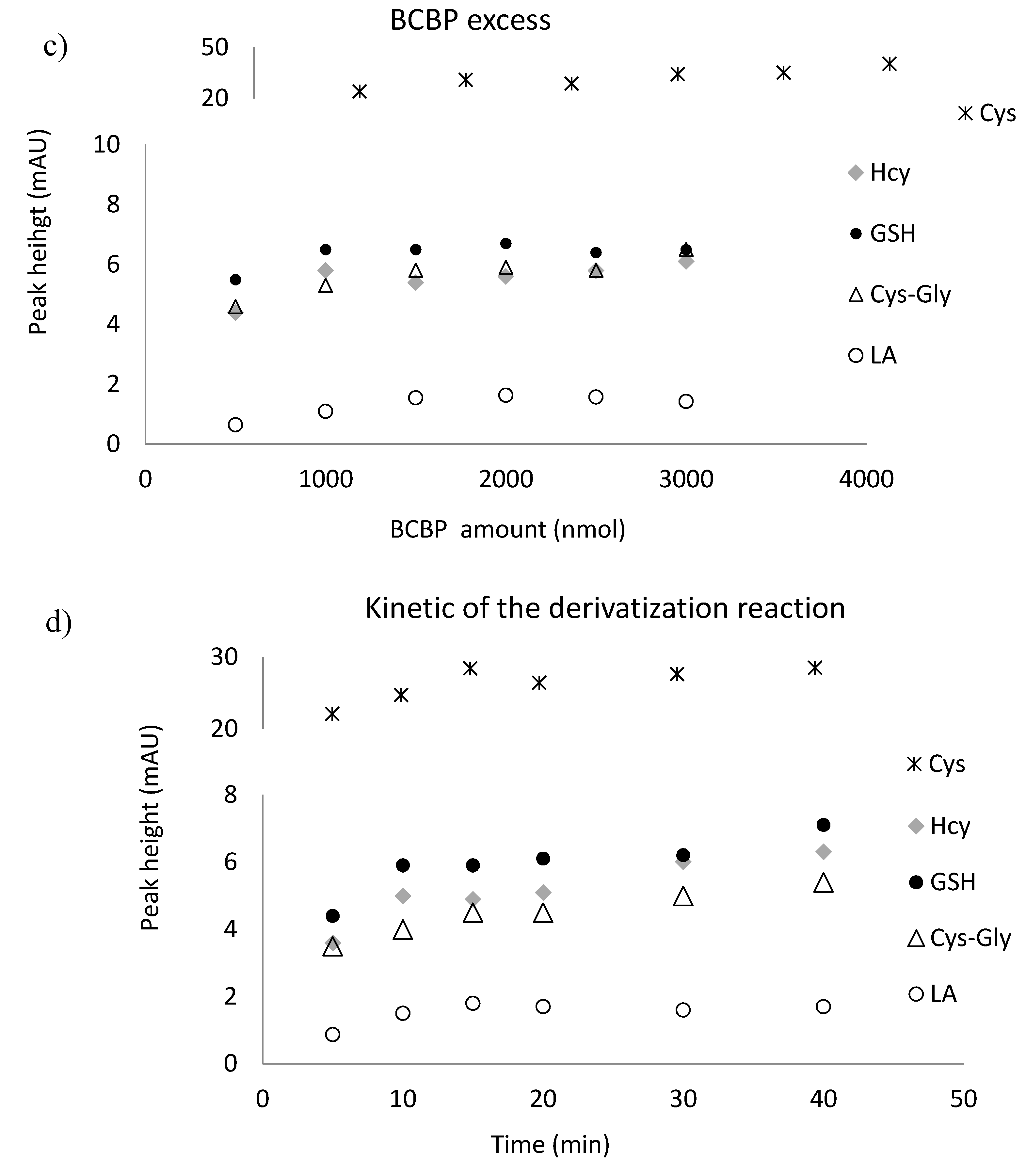 Ijms 21 01049 g004b Ijms 21 01049 g004b