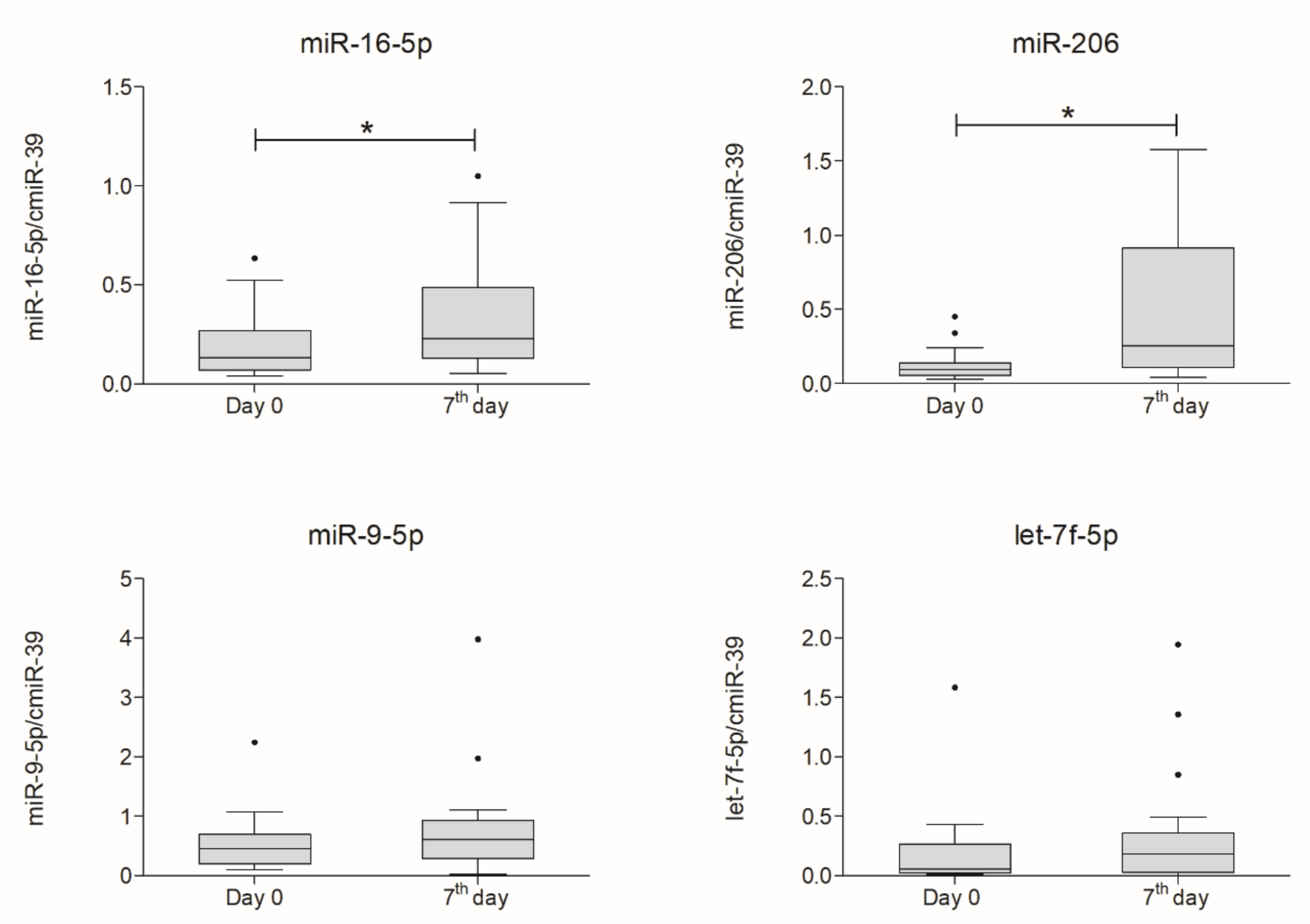 Ijms 21 01070 g006 Ijms 21 01070 g006
