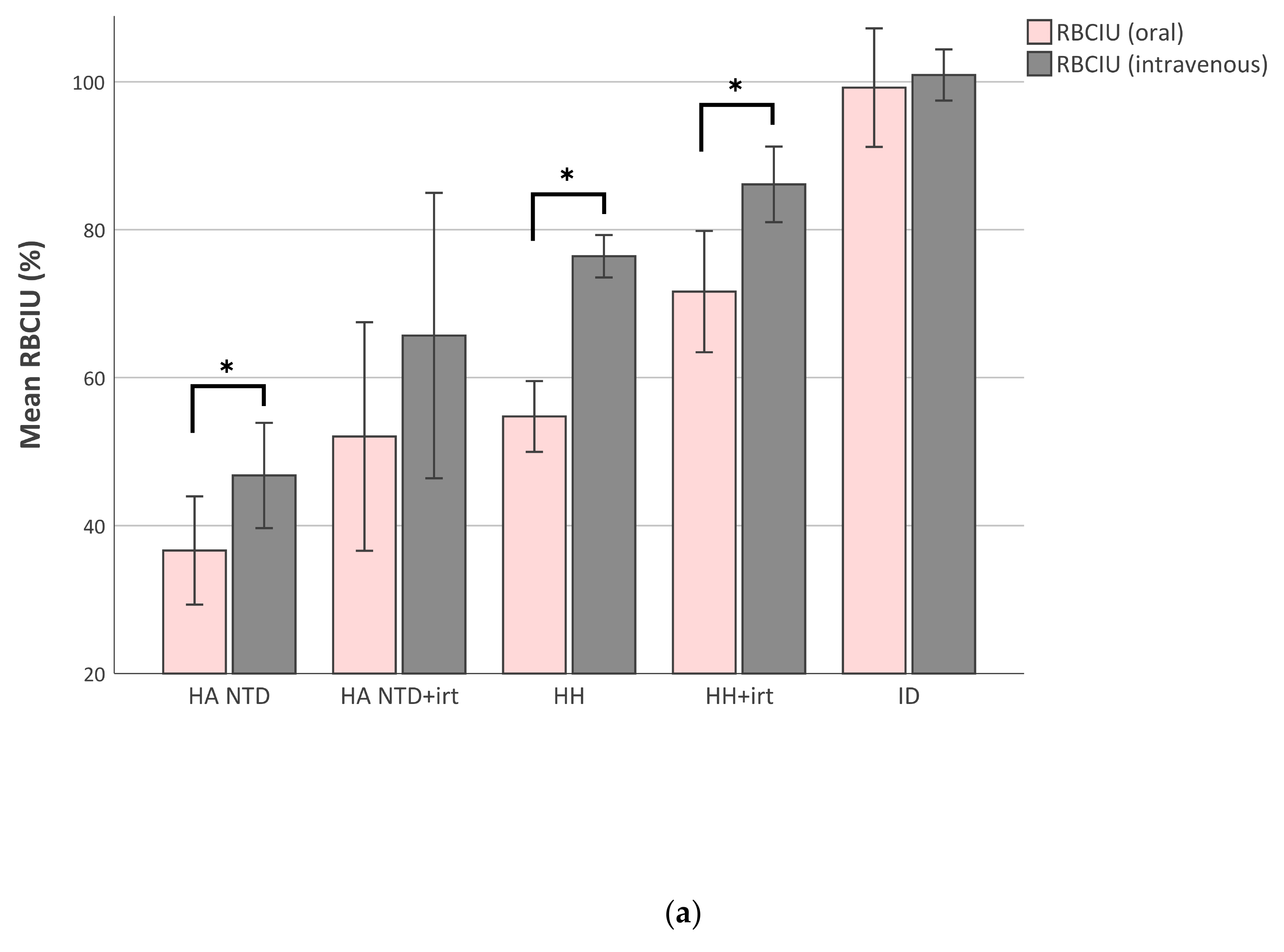 Ijms 21 01077 g002a Ijms 21 01077 g002a