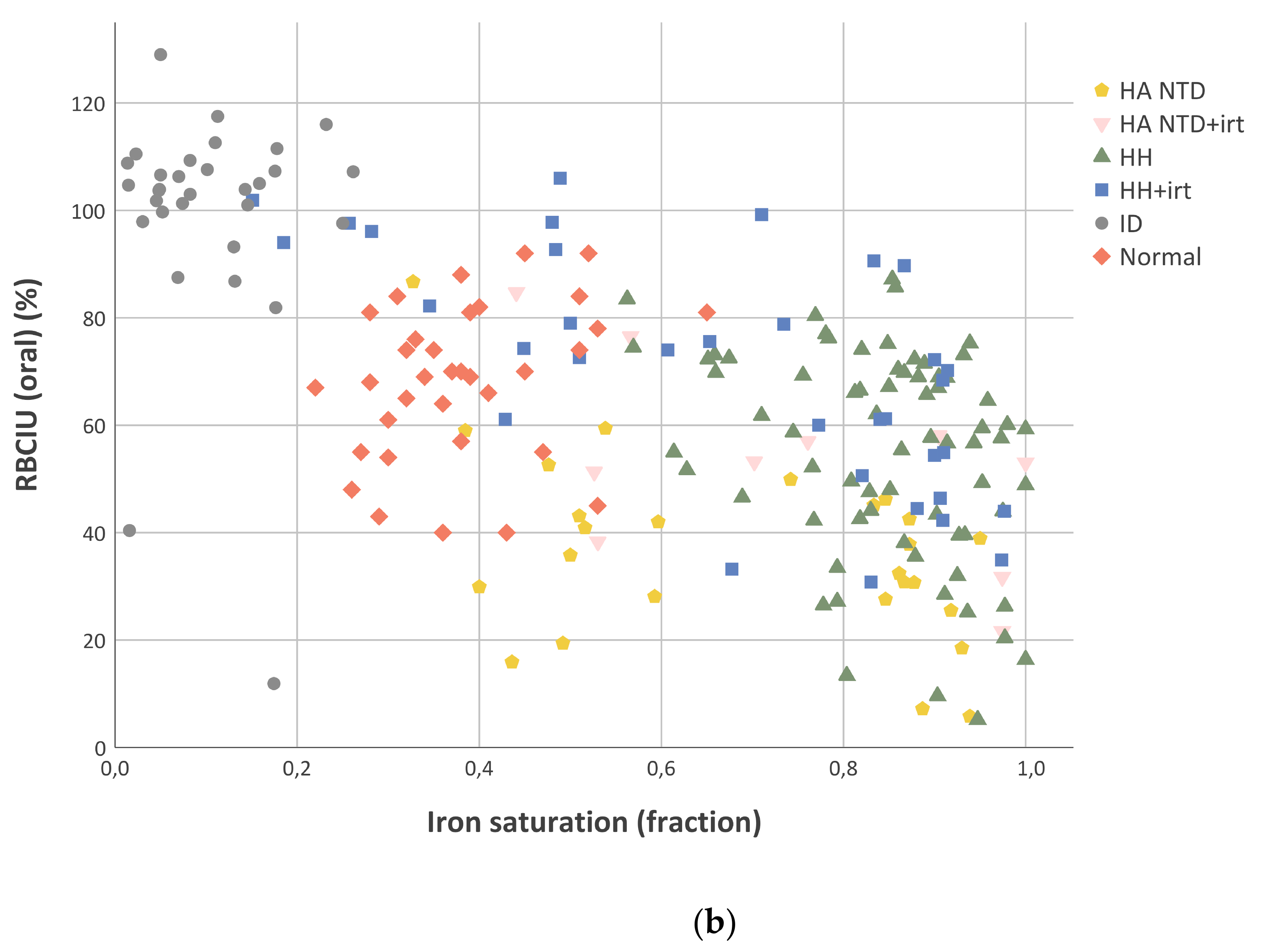 Ijms 21 01077 g002b Ijms 21 01077 g002b