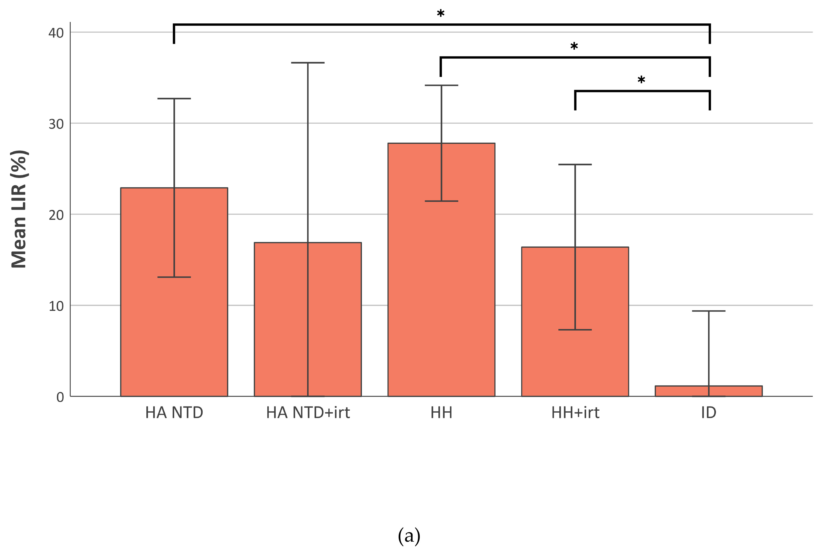Ijms 21 01077 g003a Ijms 21 01077 g003a