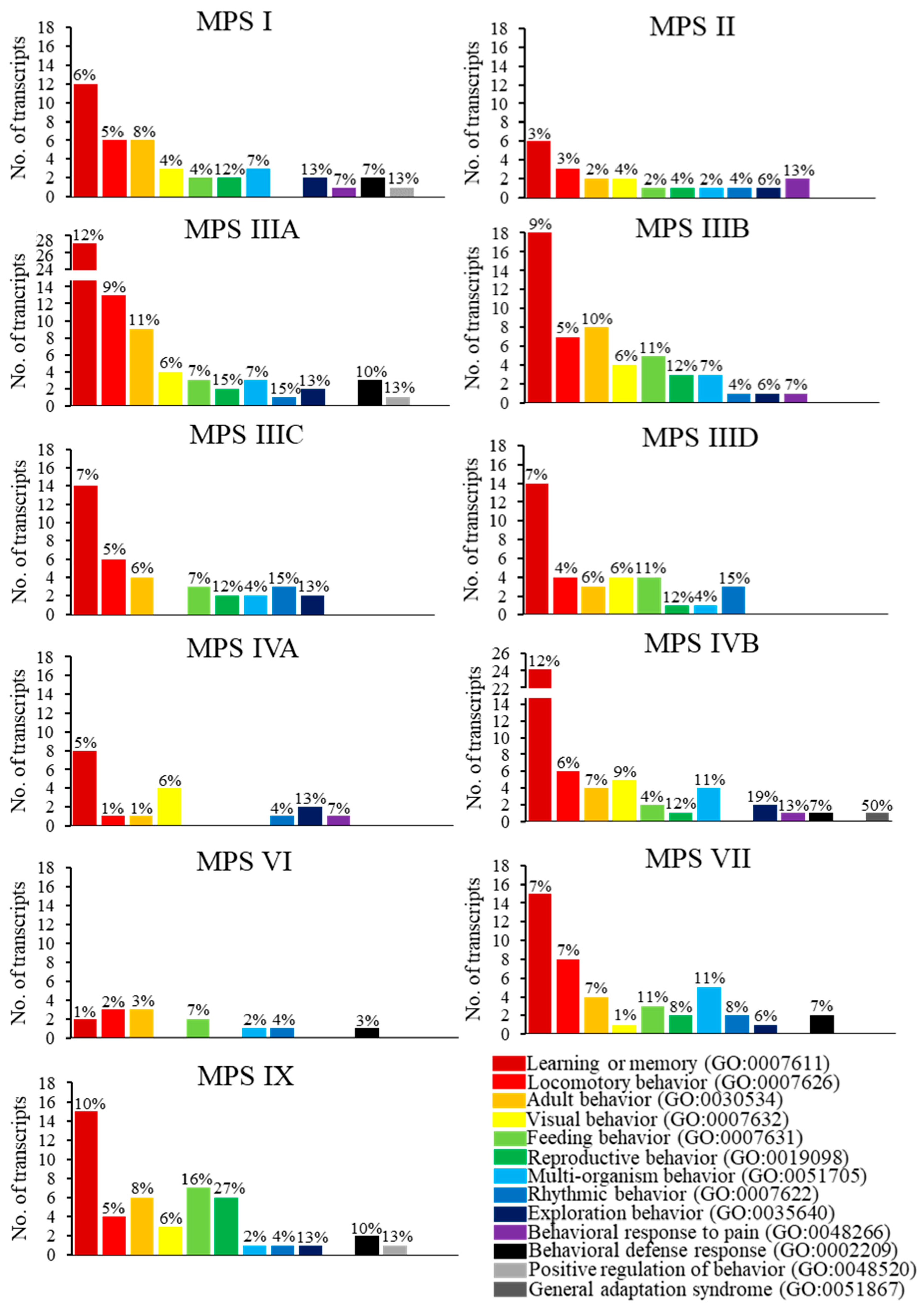 Ijms 21 01156 g002 Ijms 21 01156 g002