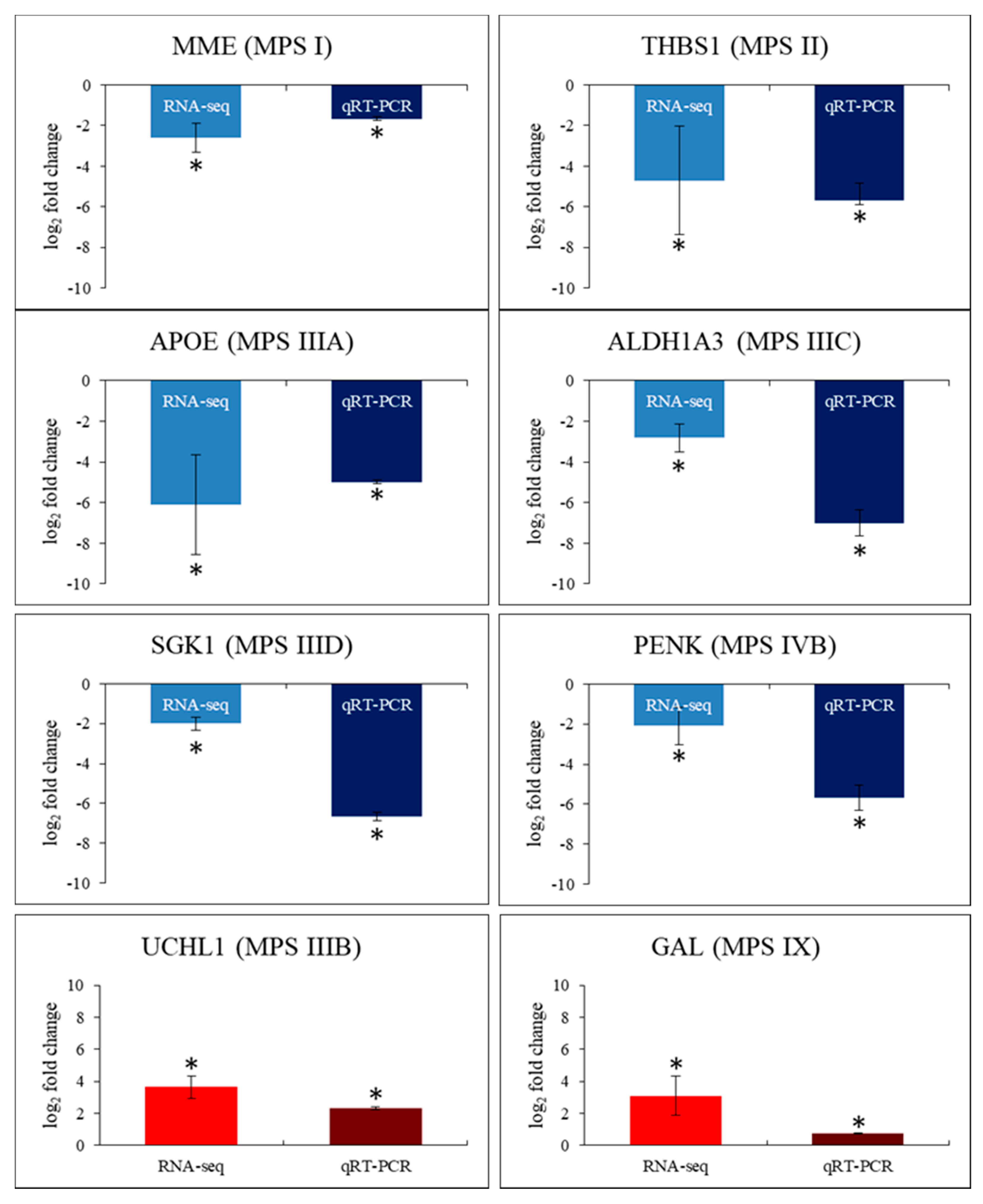 Ijms 21 01156 g007 Ijms 21 01156 g007