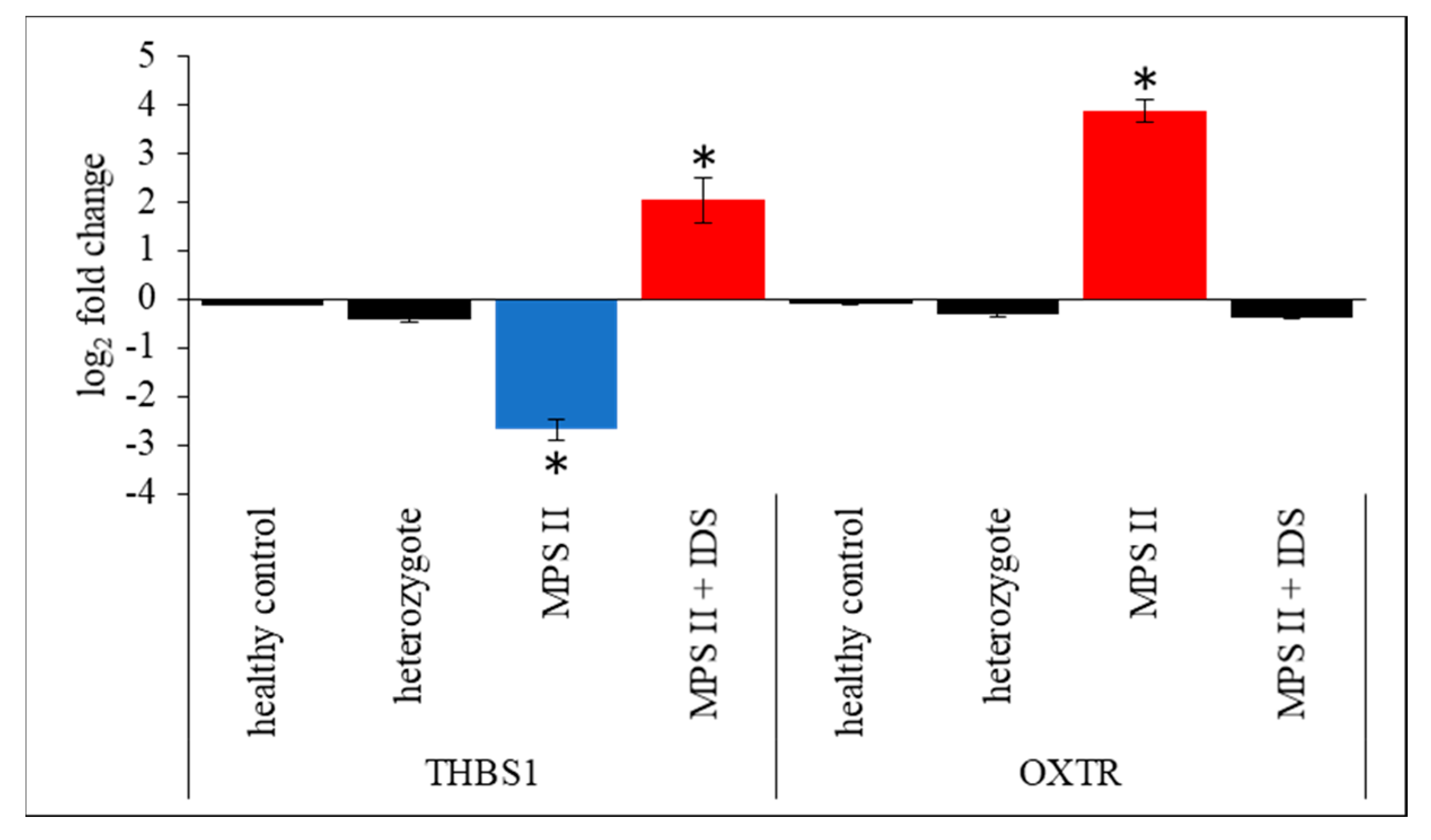 Ijms 21 01156 g008 Ijms 21 01156 g008