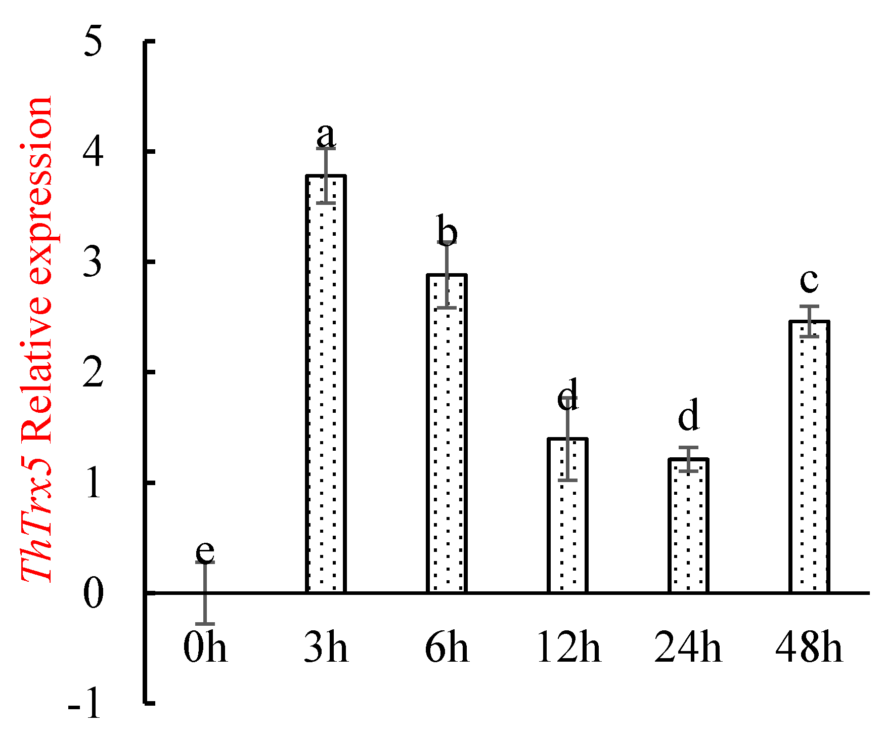 Ijms 21 01165 g004 Ijms 21 01165 g004