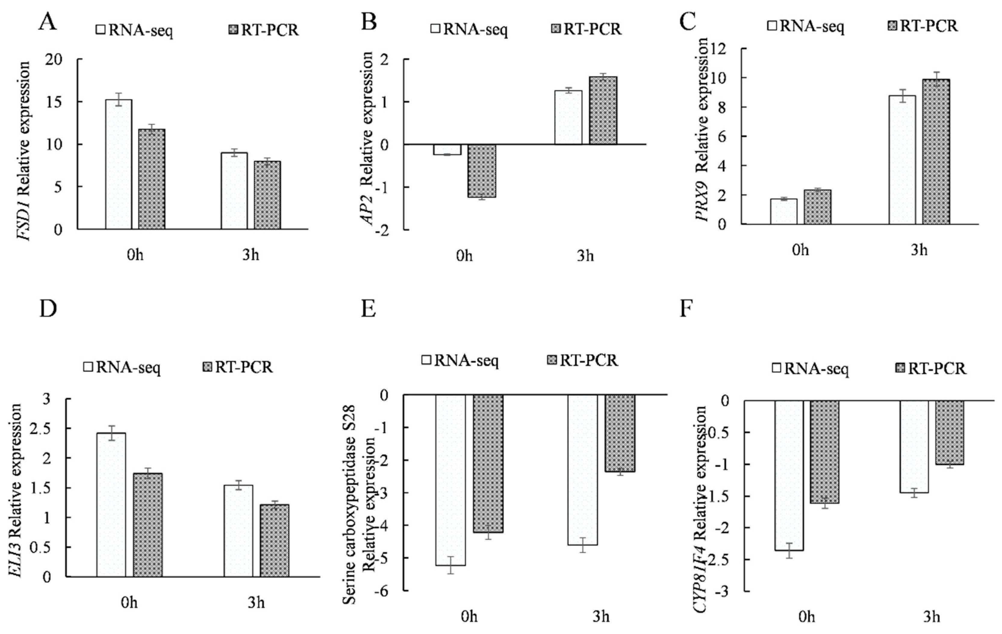 Ijms 21 01165 g009 Ijms 21 01165 g009
