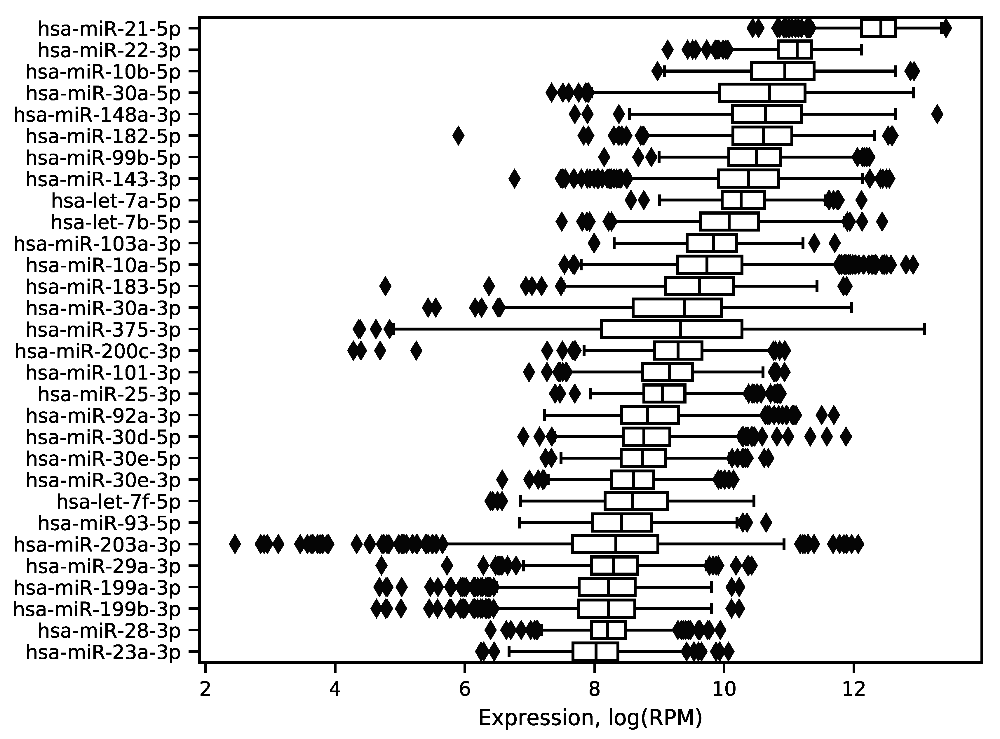 Ijms 21 01228 g003 Ijms 21 01228 g003