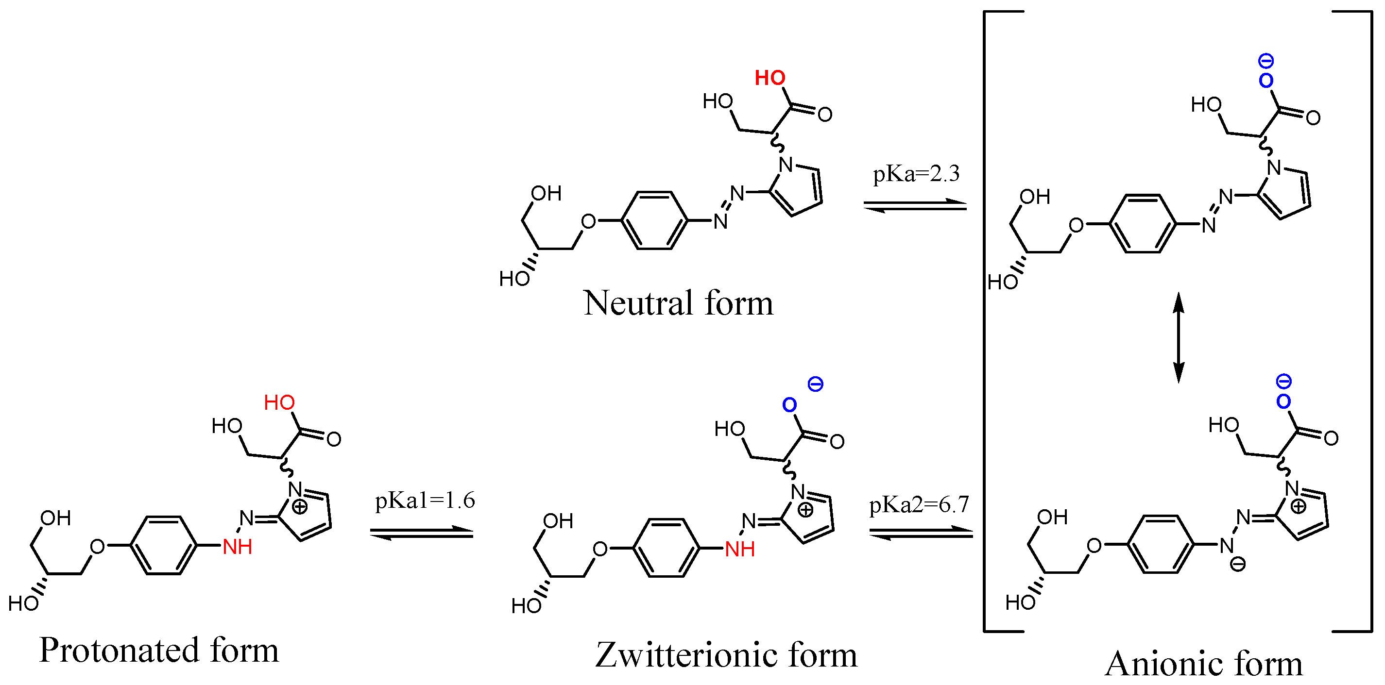 Ijms 21 01246 sch001