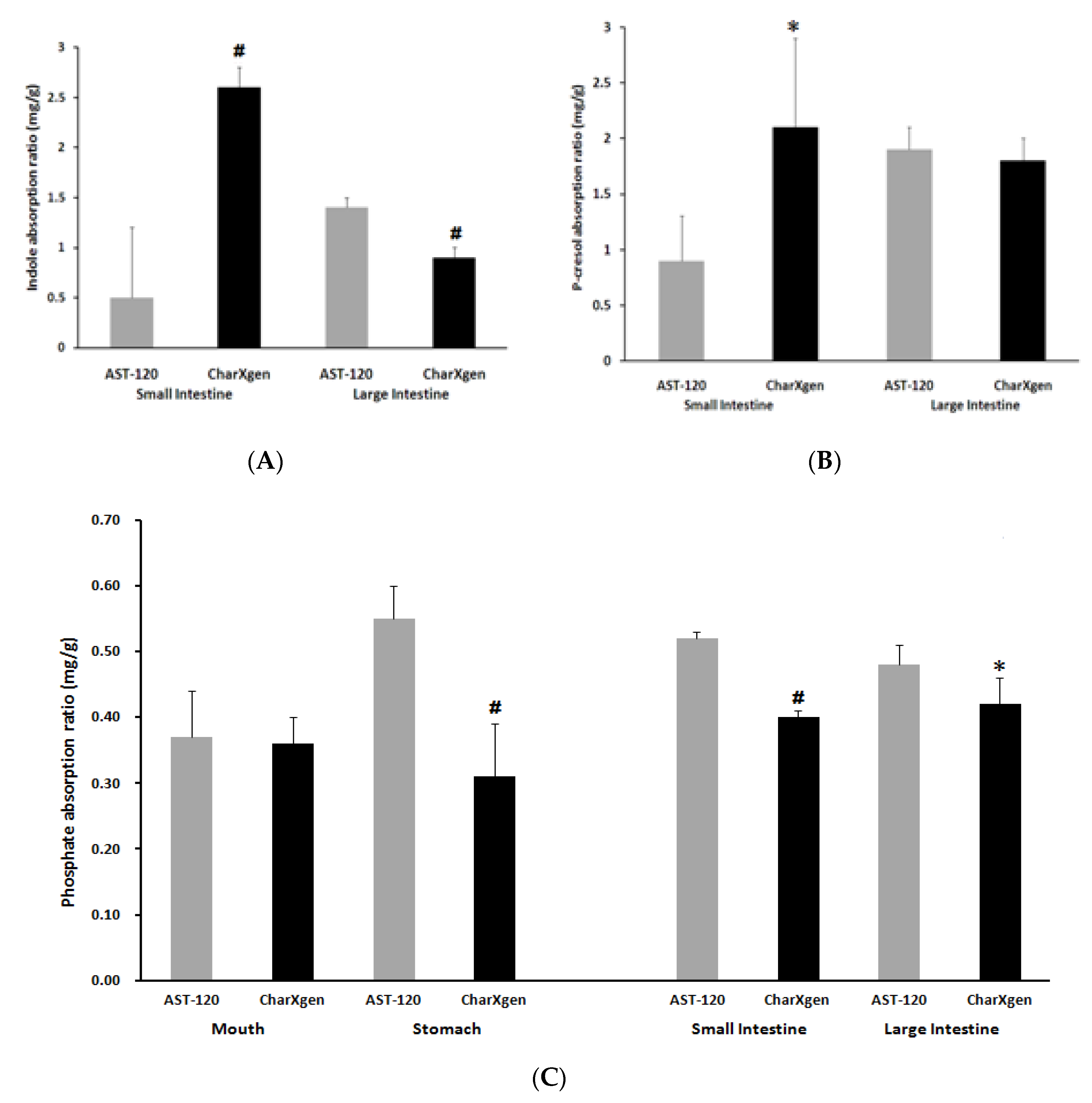 Ijms 21 01257 g003 Ijms 21 01257 g003