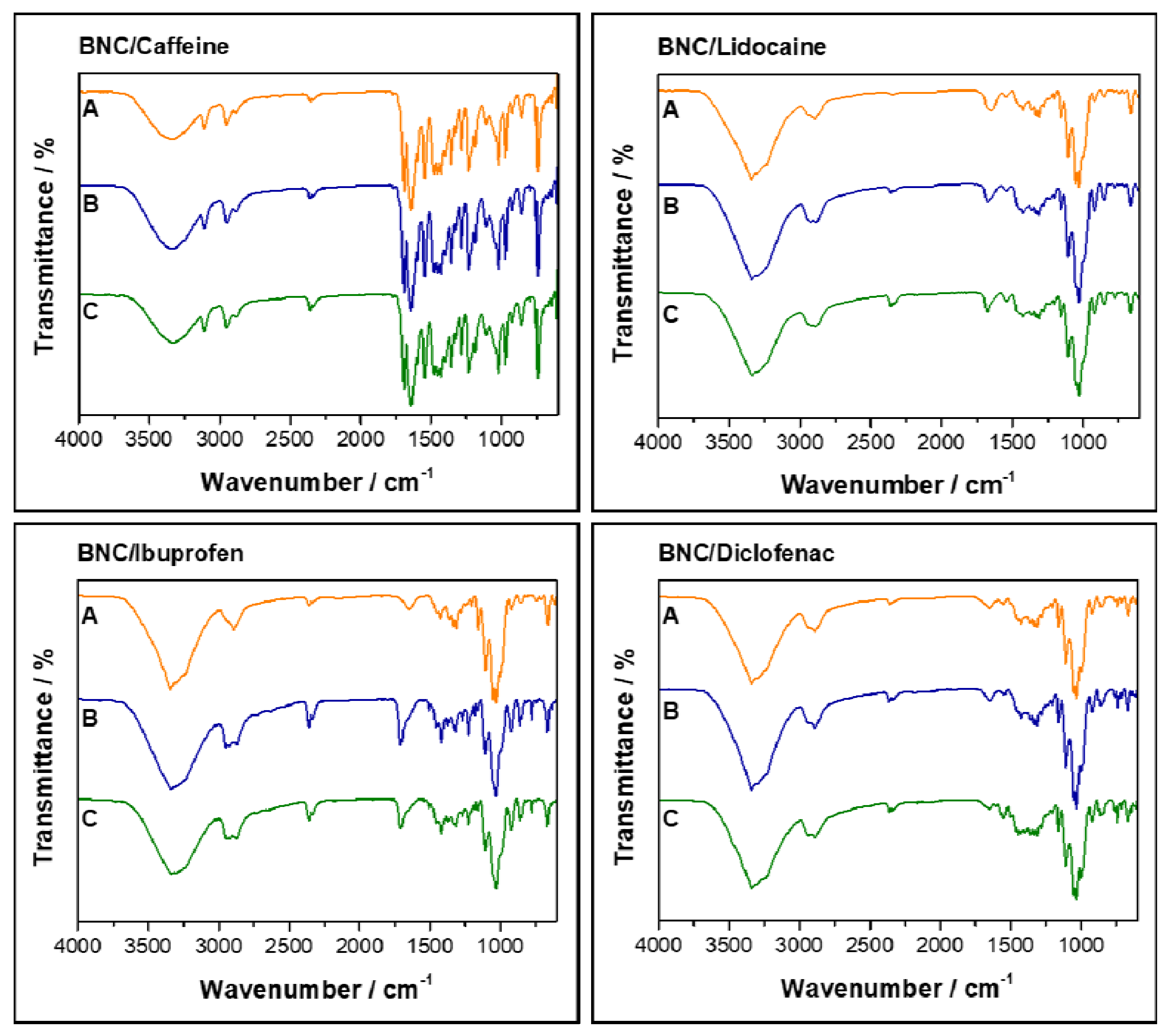 Ijms 21 01262 g004 Ijms 21 01262 g004
