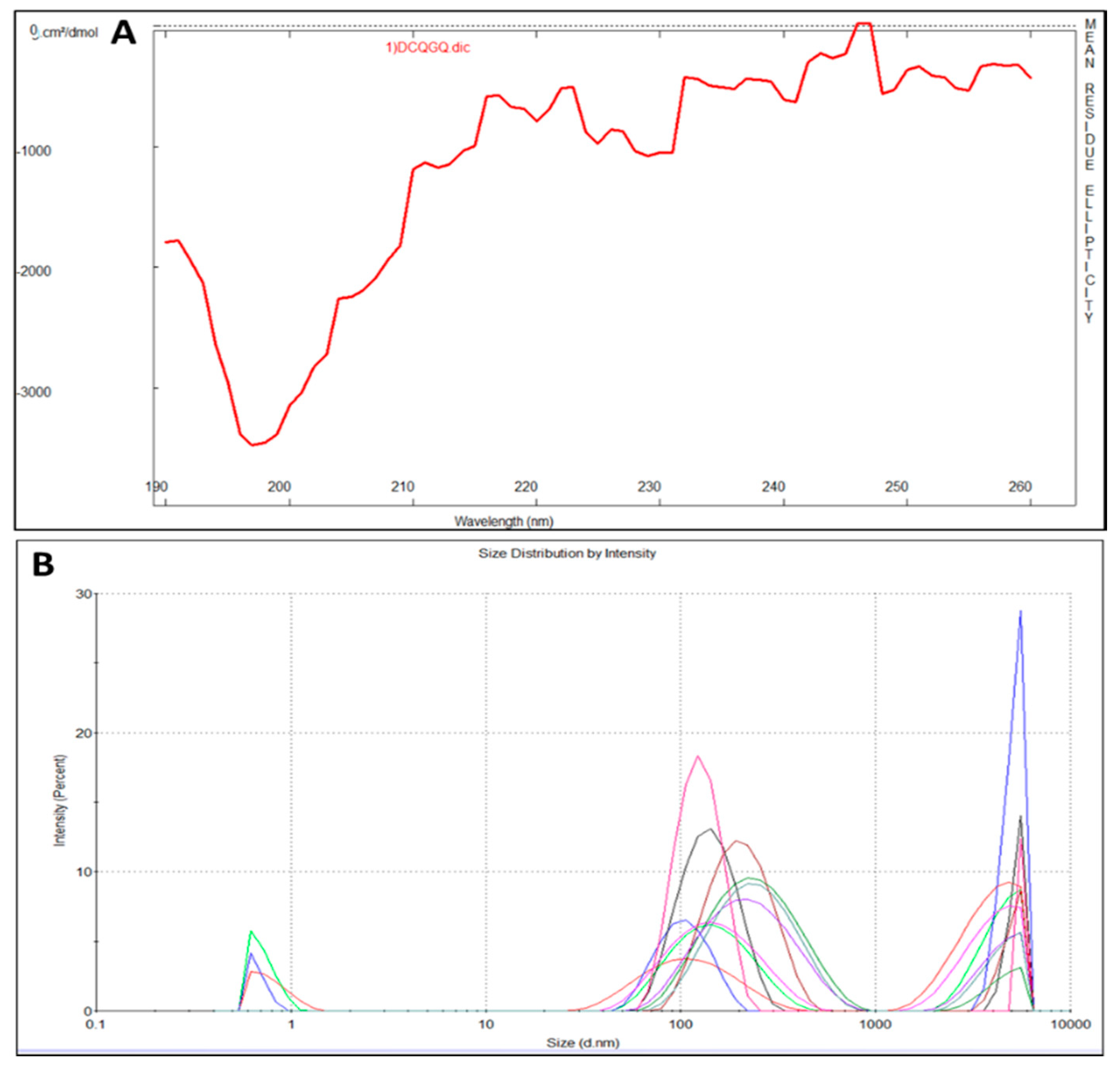 Ijms 21 01307 g001 Ijms 21 01307 g001