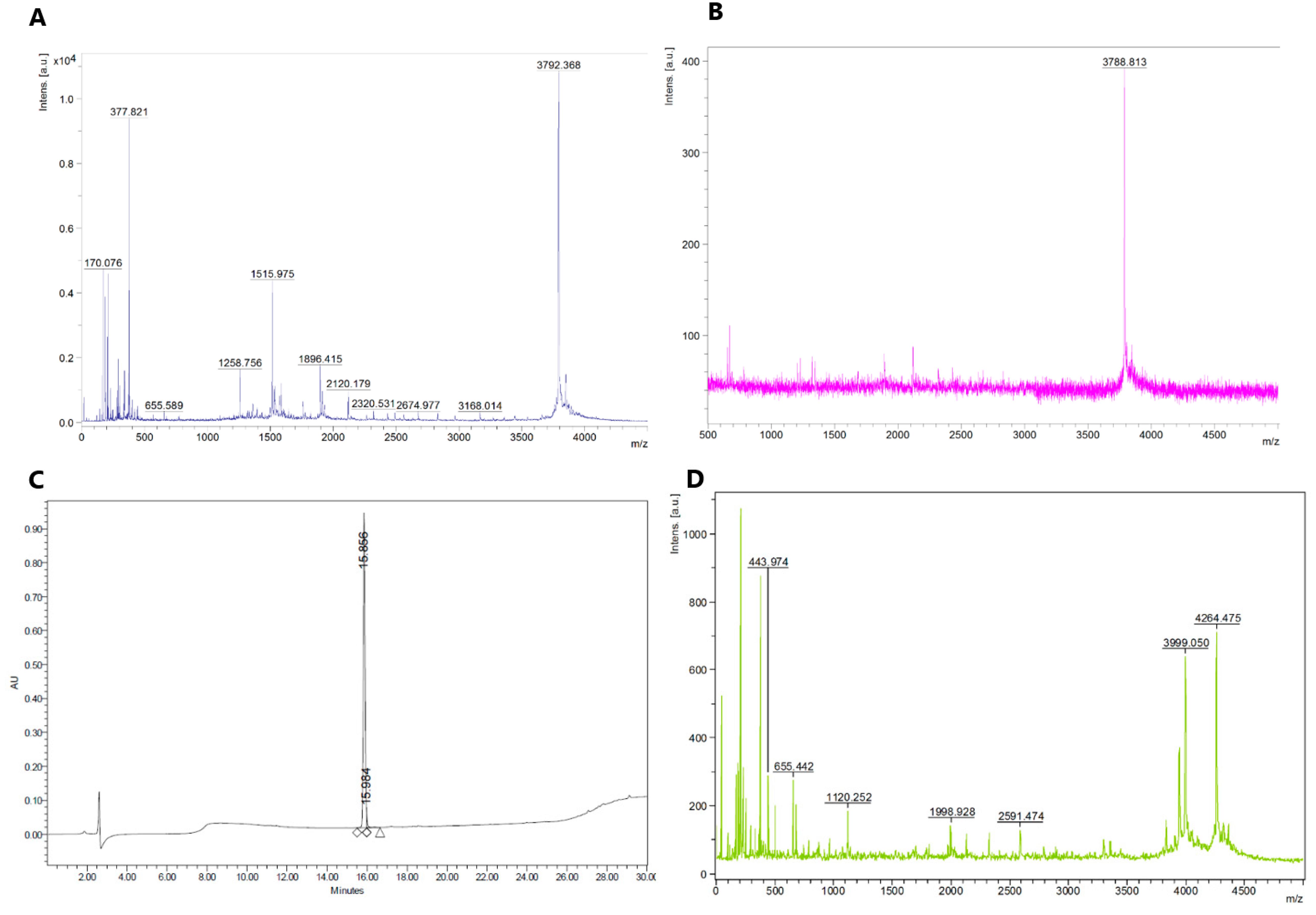 Ijms 21 01343 g001a Ijms 21 01343 g001a