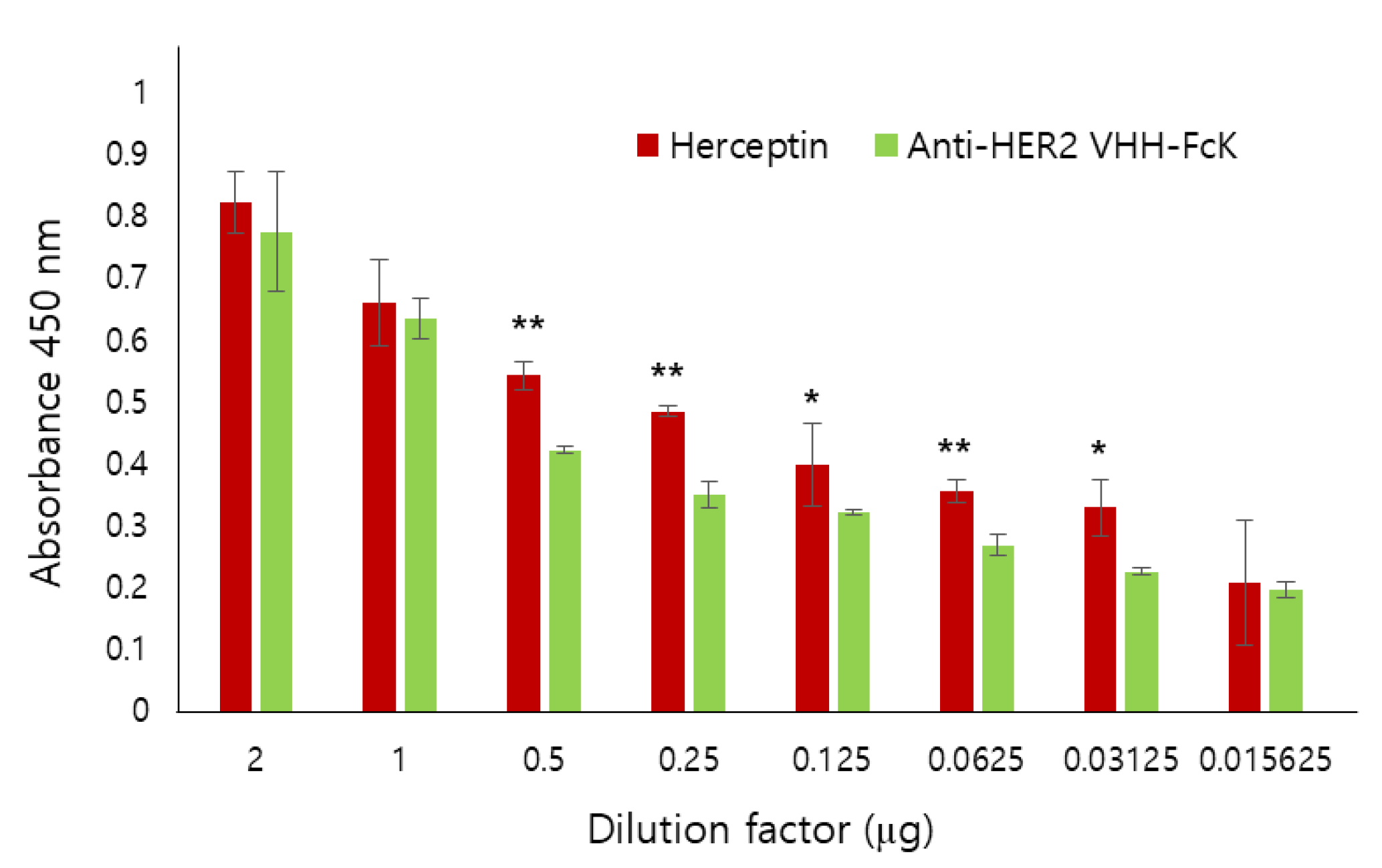 Ijms 21 01354 g003 Ijms 21 01354 g003