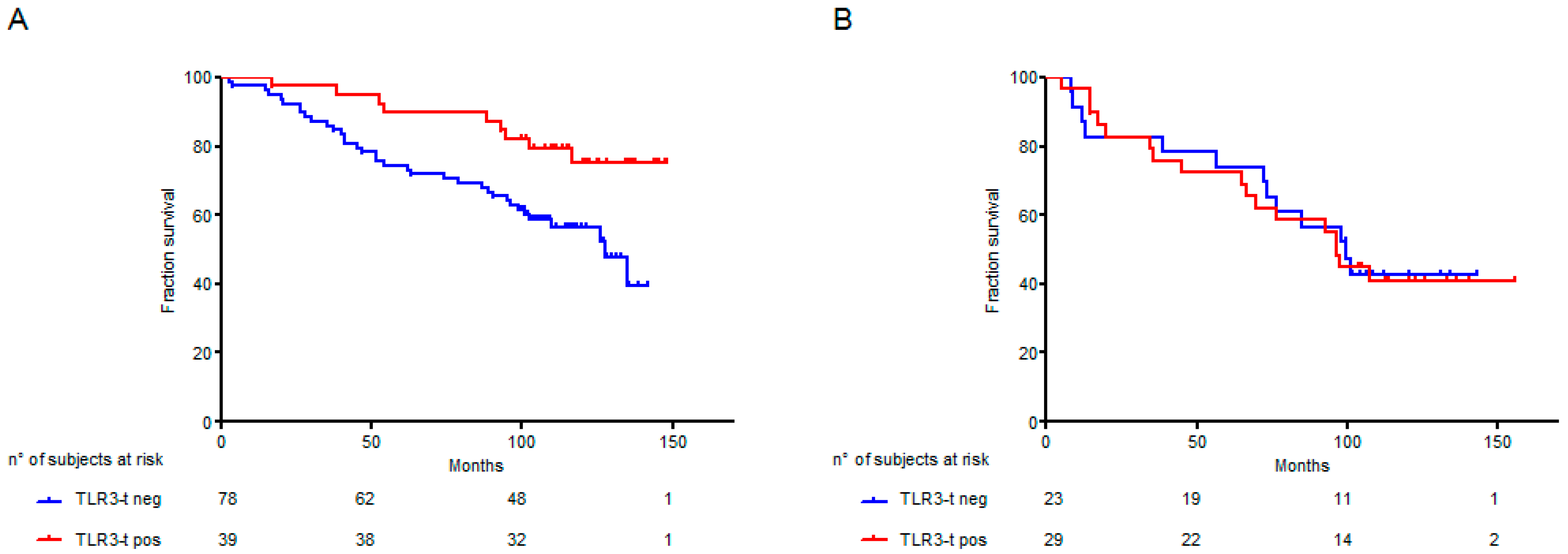 Ijms 21 01440 g003 Ijms 21 01440 g003