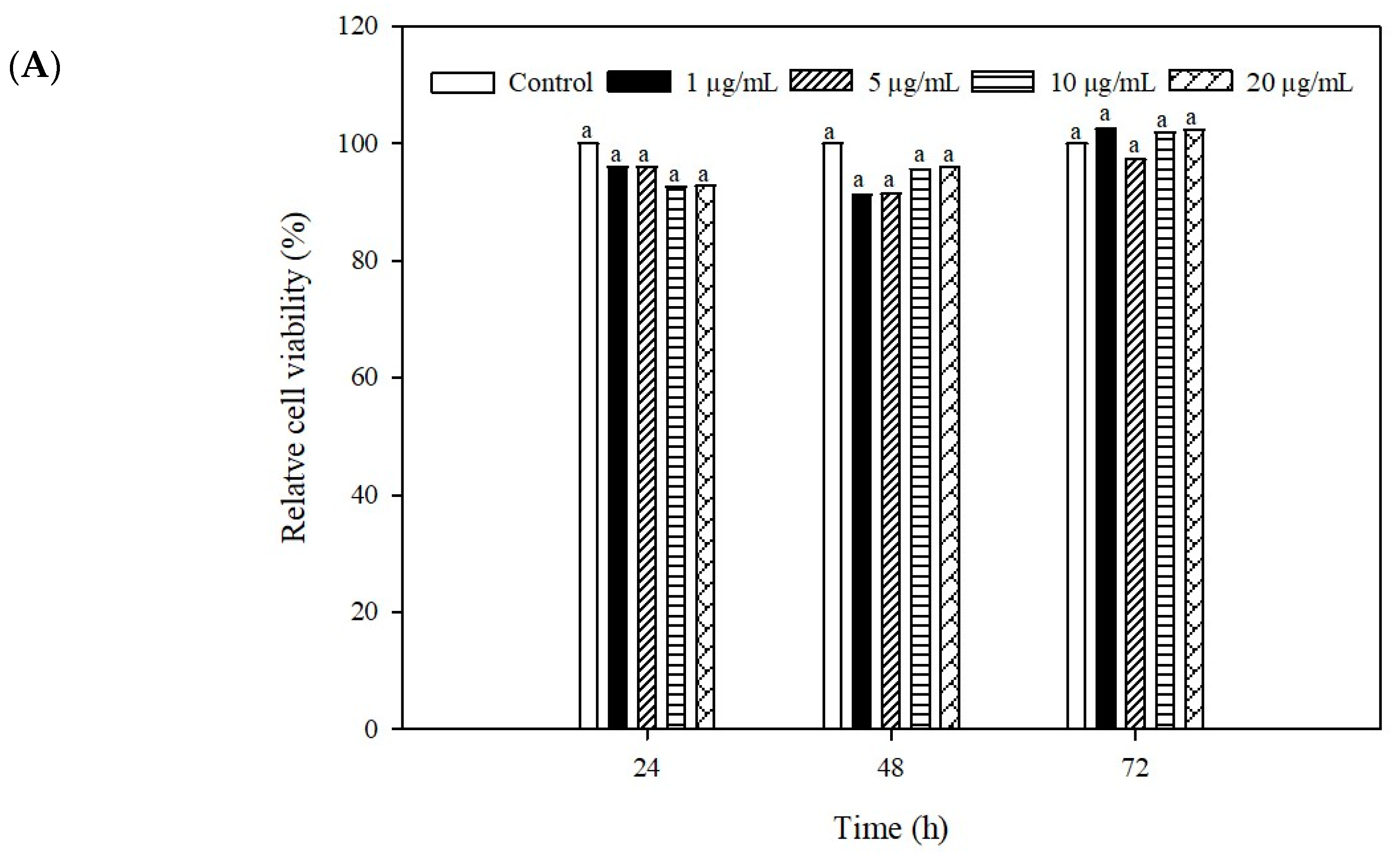 Ijms 21 01465 g005a Ijms 21 01465 g005a