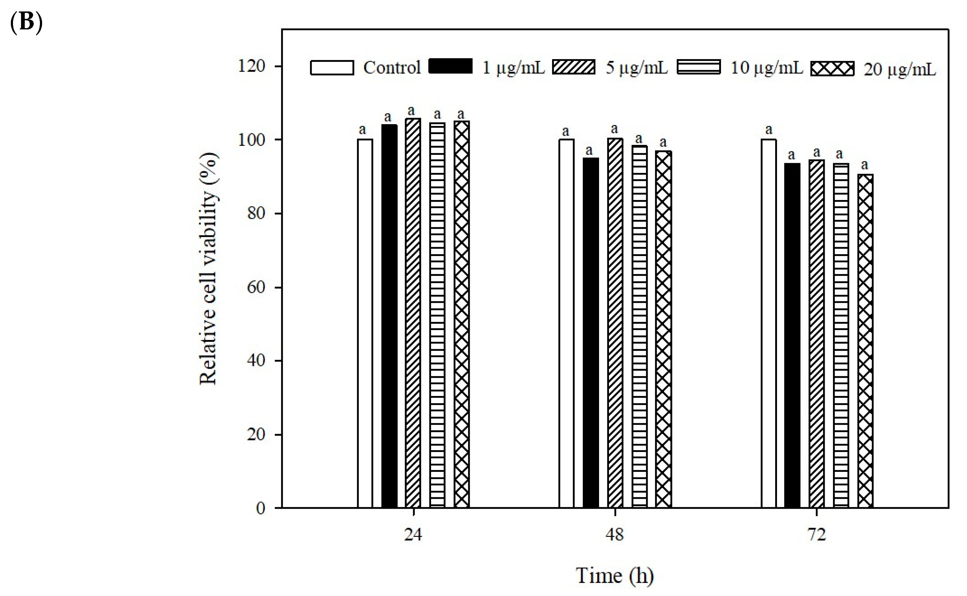 Ijms 21 01465 g005b Ijms 21 01465 g005b