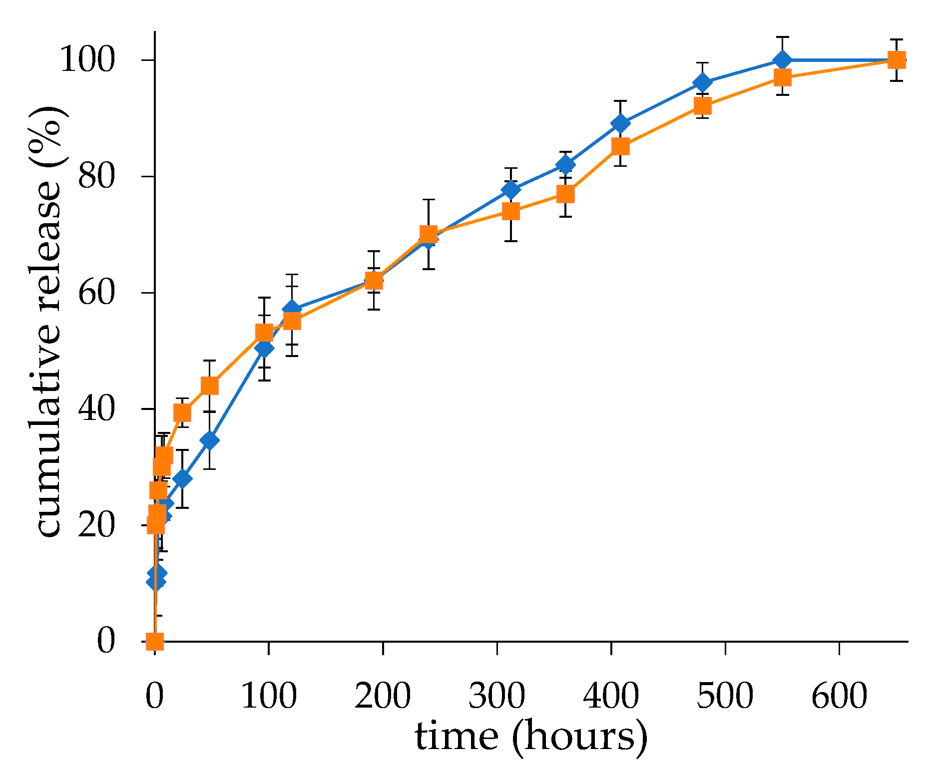 Ijms 21 01611 g007 Ijms 21 01611 g007