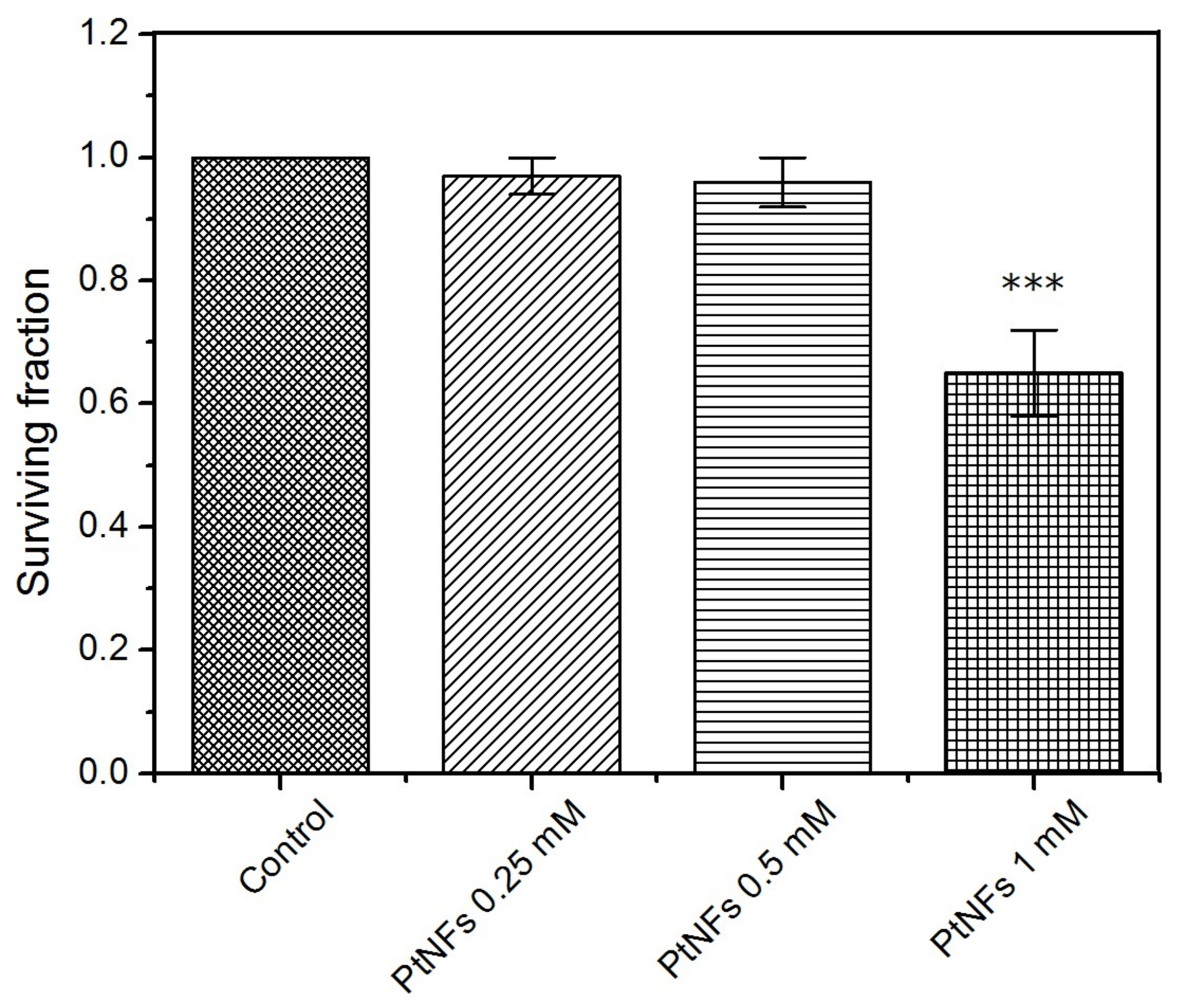 Ijms 21 01619 g005 Ijms 21 01619 g005