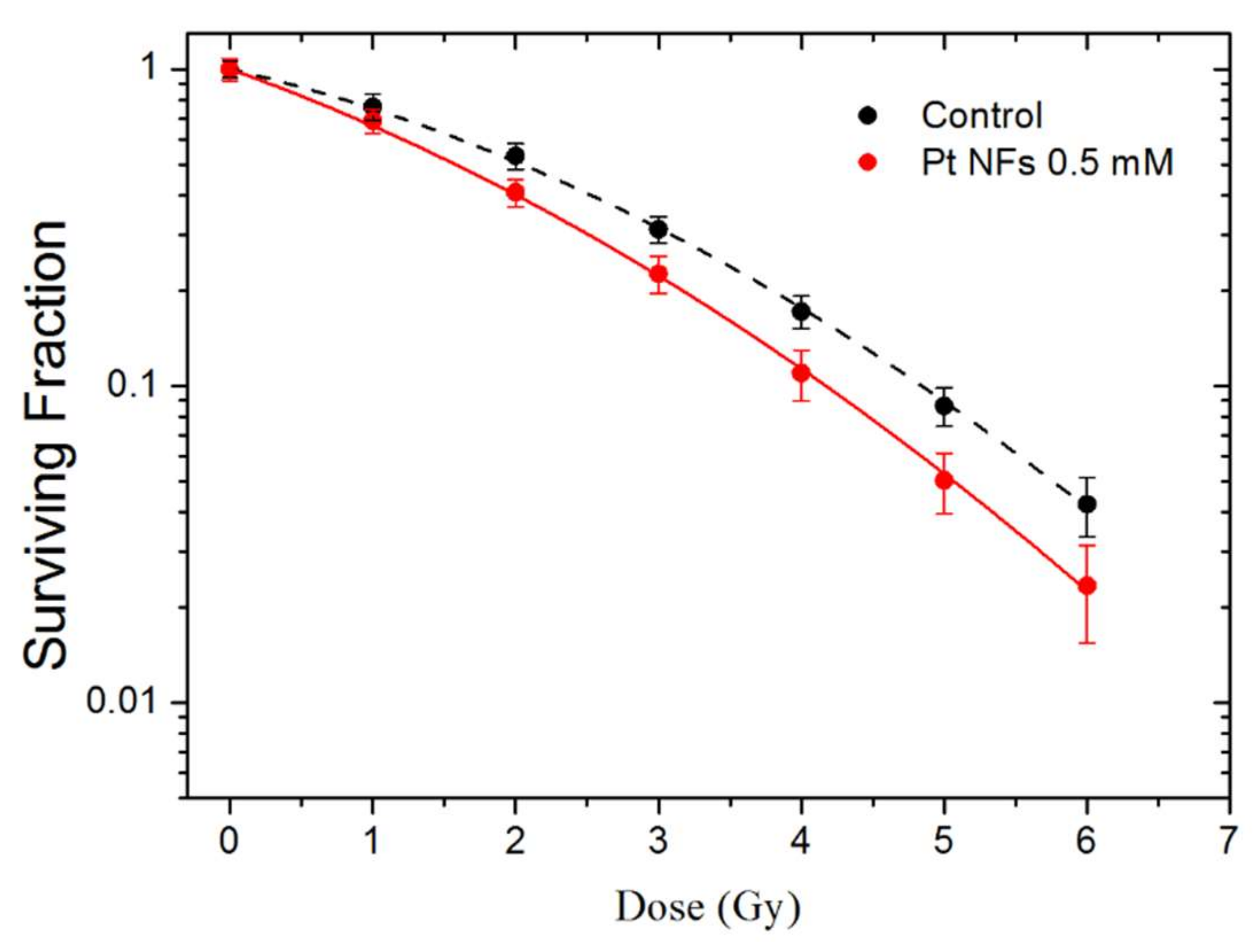 Ijms 21 01619 g008 Ijms 21 01619 g008