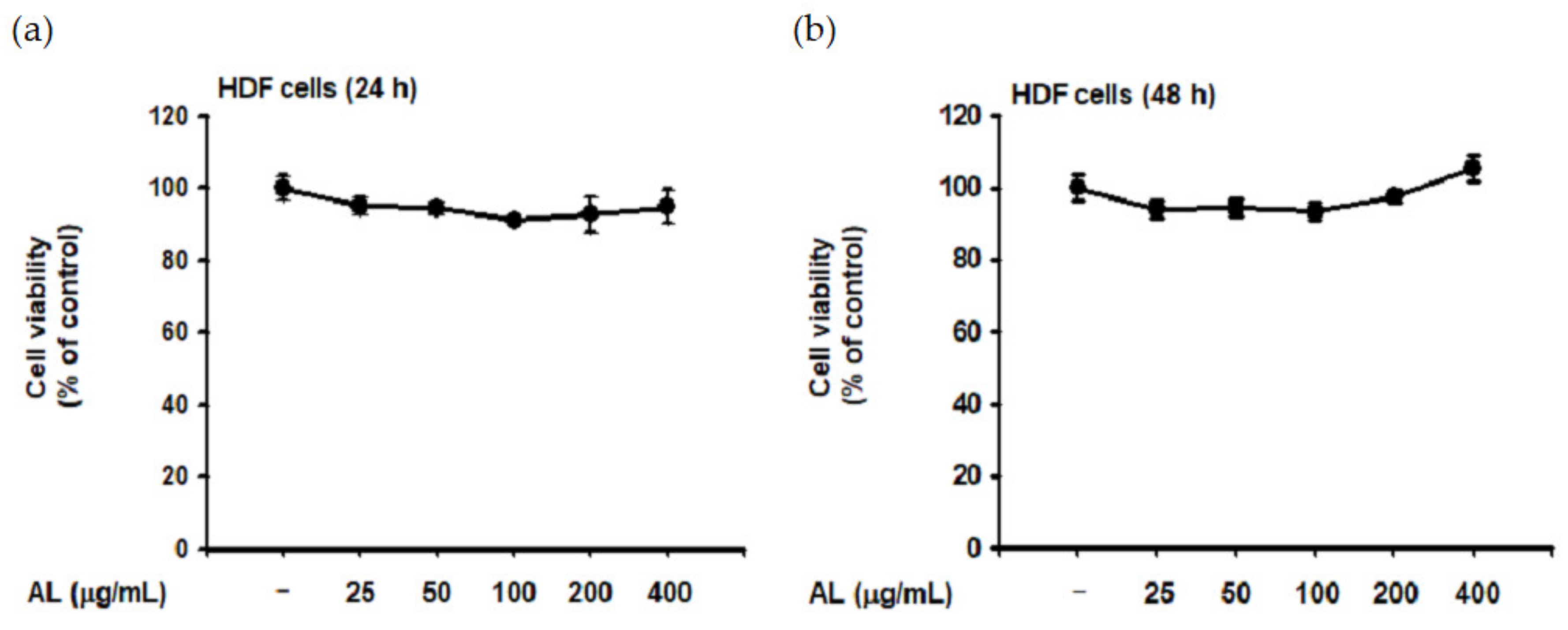 Ijms 21 01620 g003a Ijms 21 01620 g003a