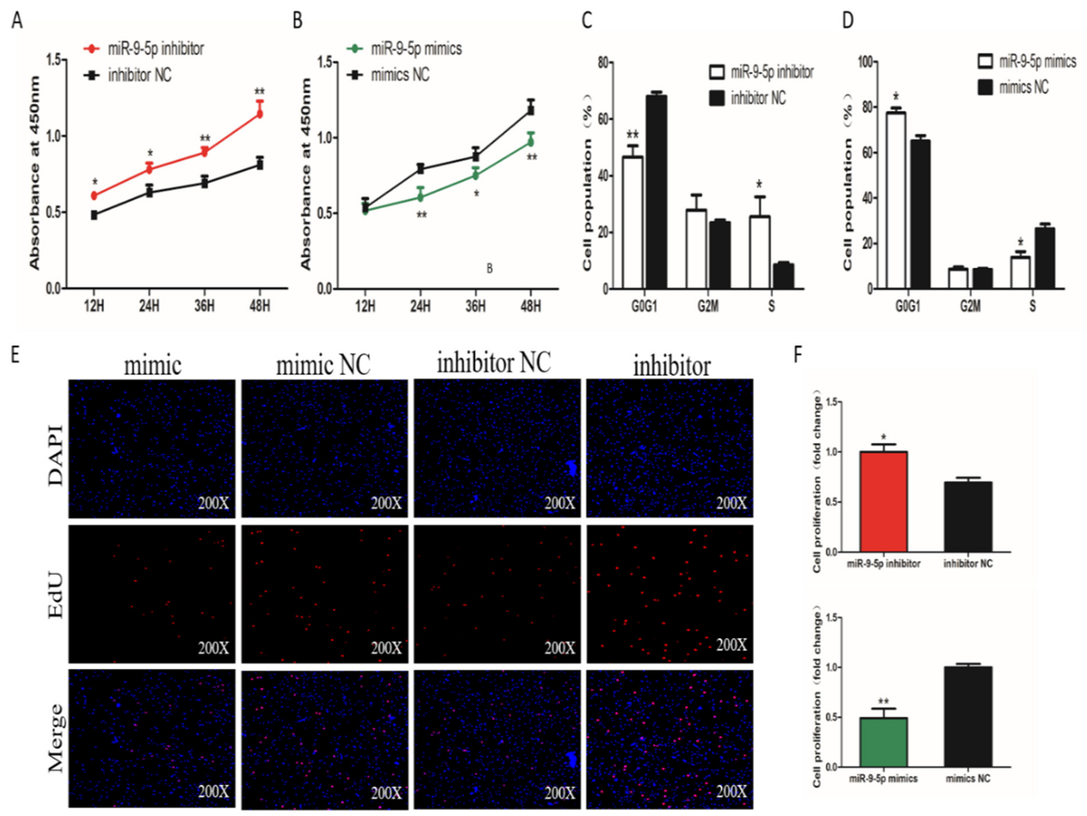 Ijms 21 01655 g002 Ijms 21 01655 g002