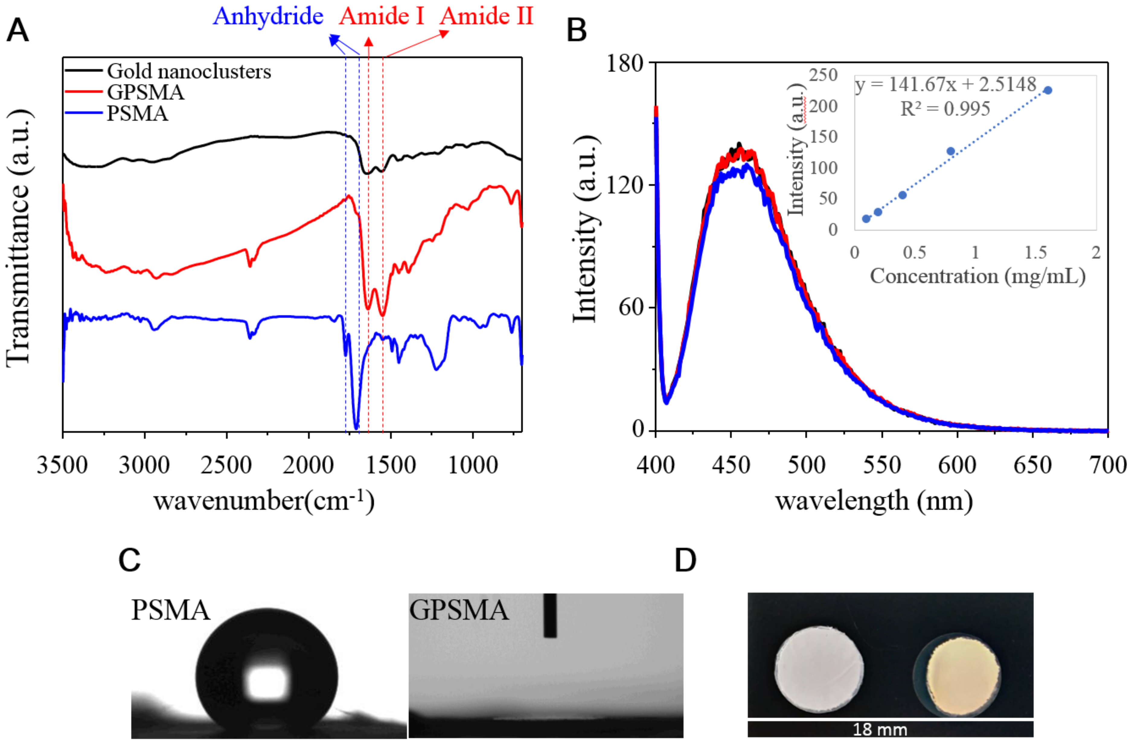 Ijms 21 01699 g003 Ijms 21 01699 g003