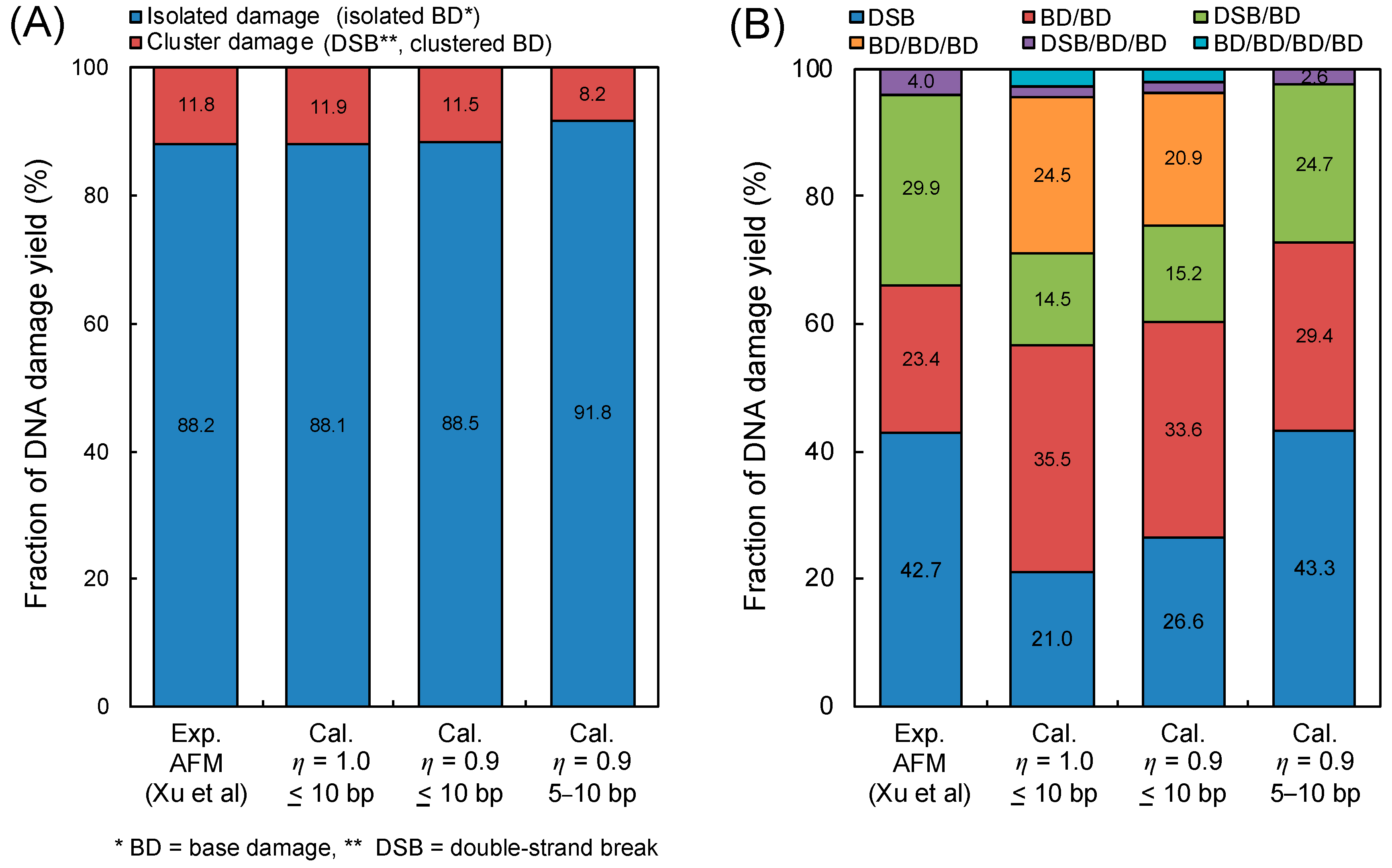 Ijms 21 01701 g002 Ijms 21 01701 g002