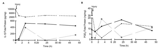 Ijms 21 01730 g0a2 Ijms 21 01730 g0a2