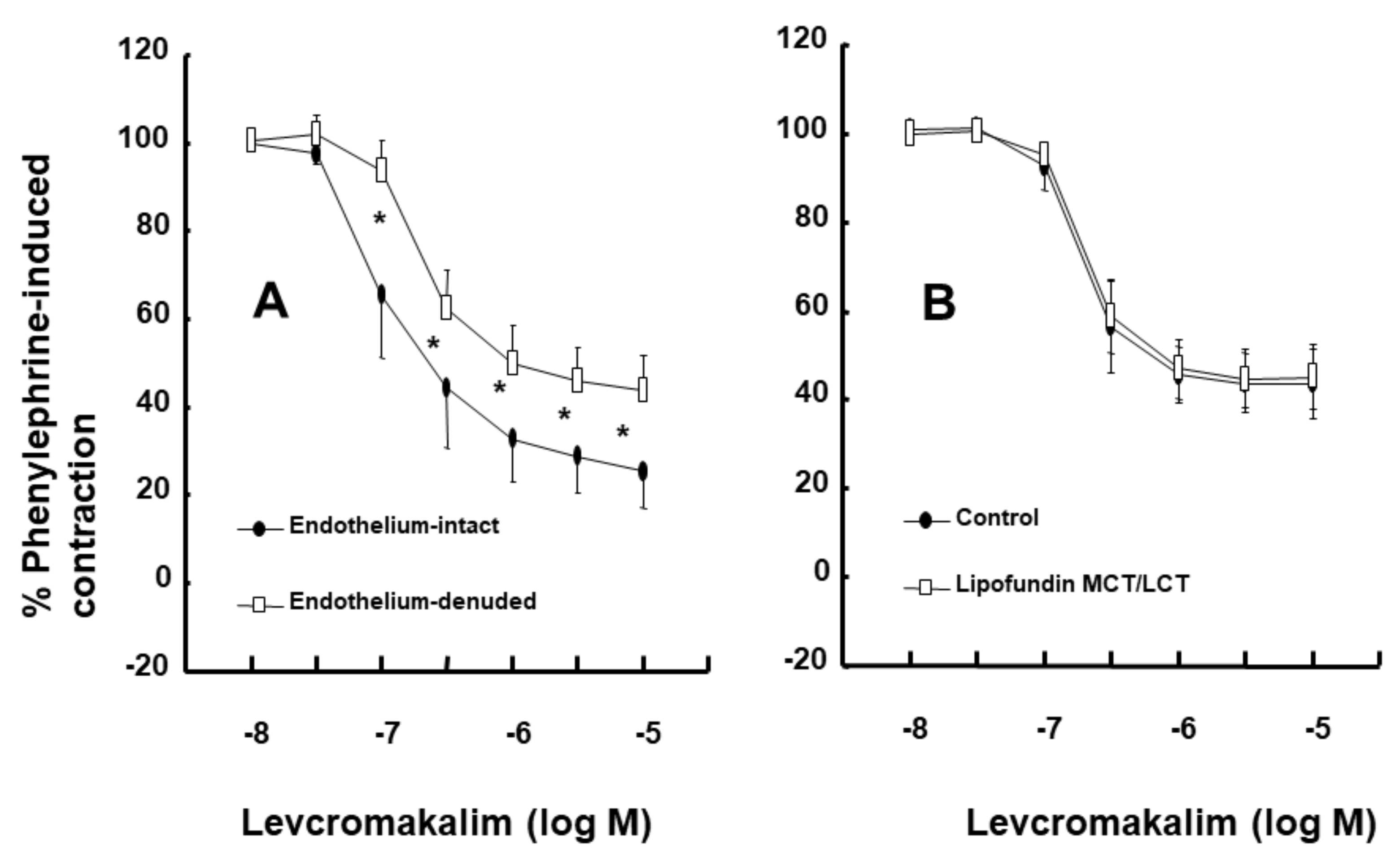 Ijms 21 01763 g002 Ijms 21 01763 g002