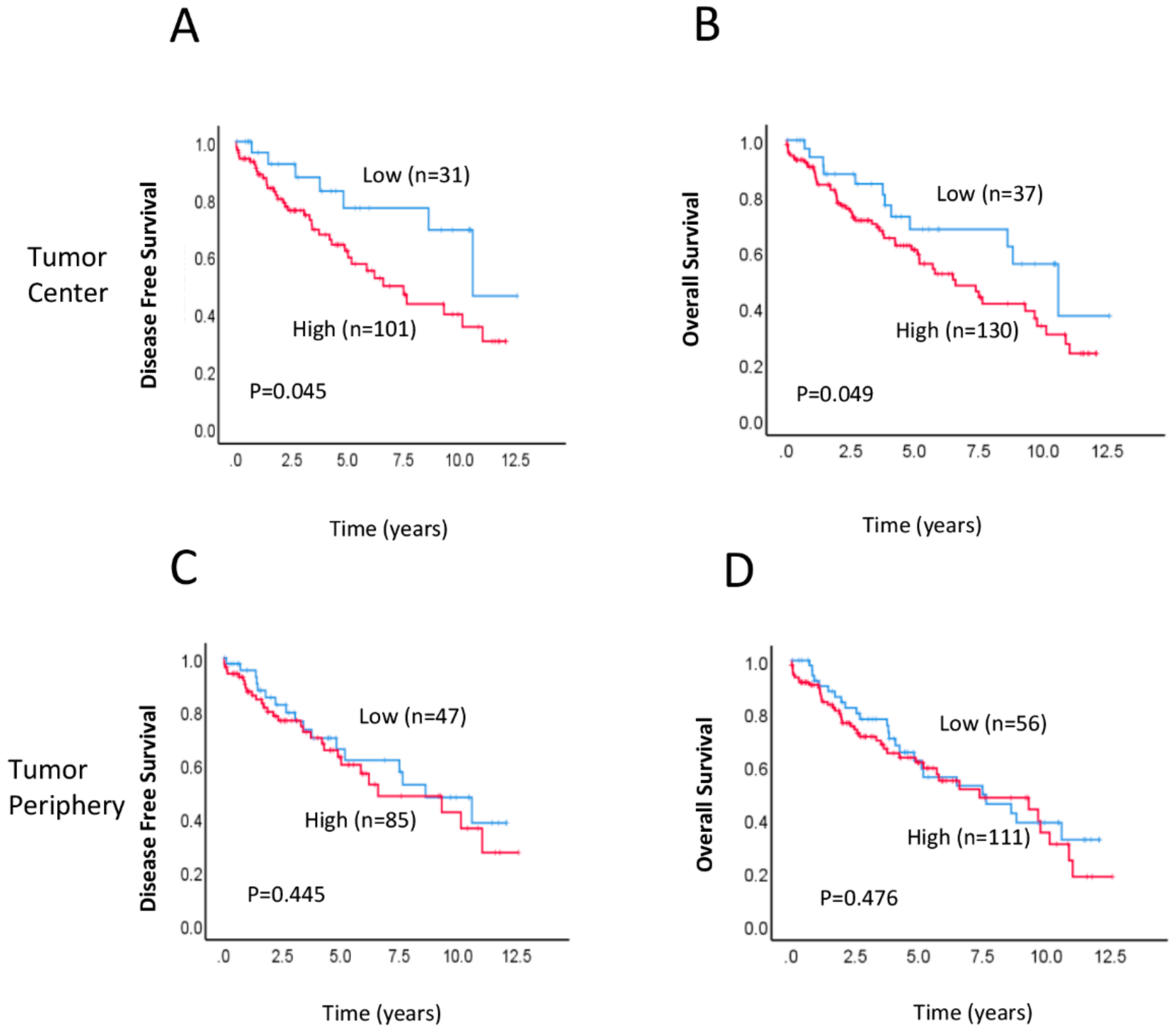Ijms 21 01768 g002 Ijms 21 01768 g002