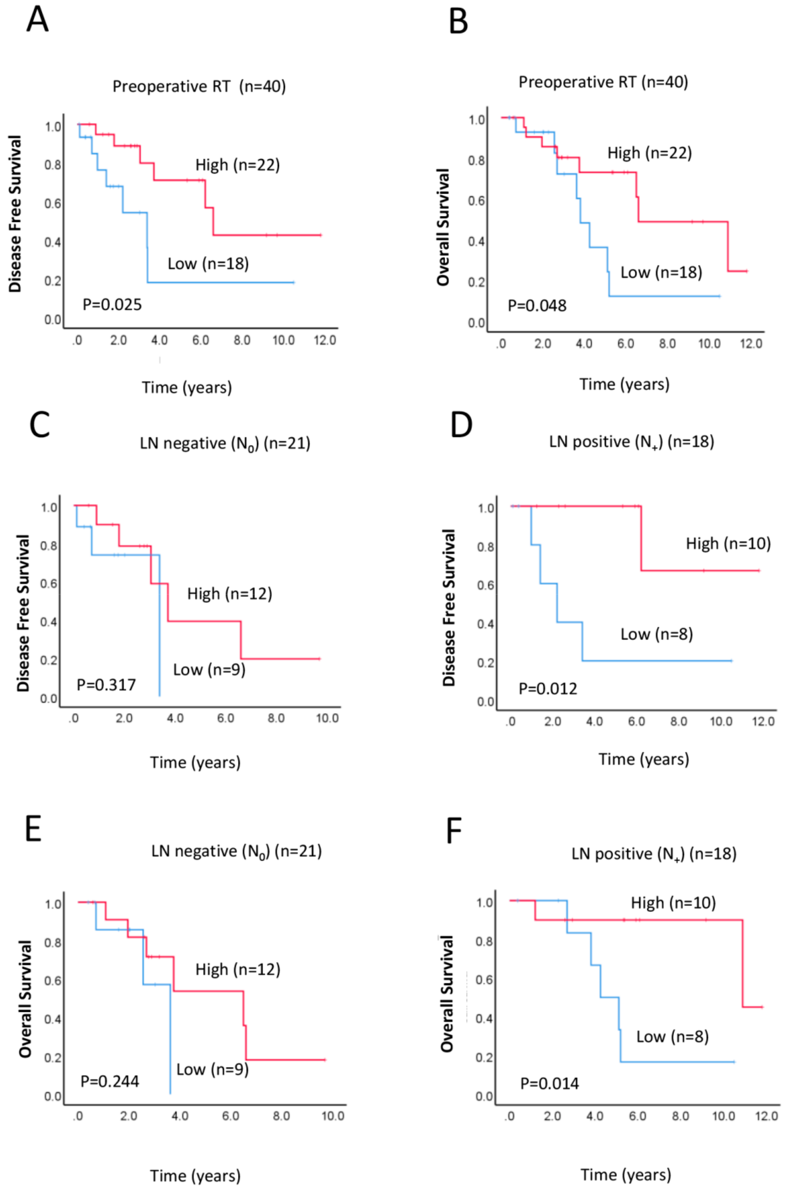 Ijms 21 01768 g003 Ijms 21 01768 g003