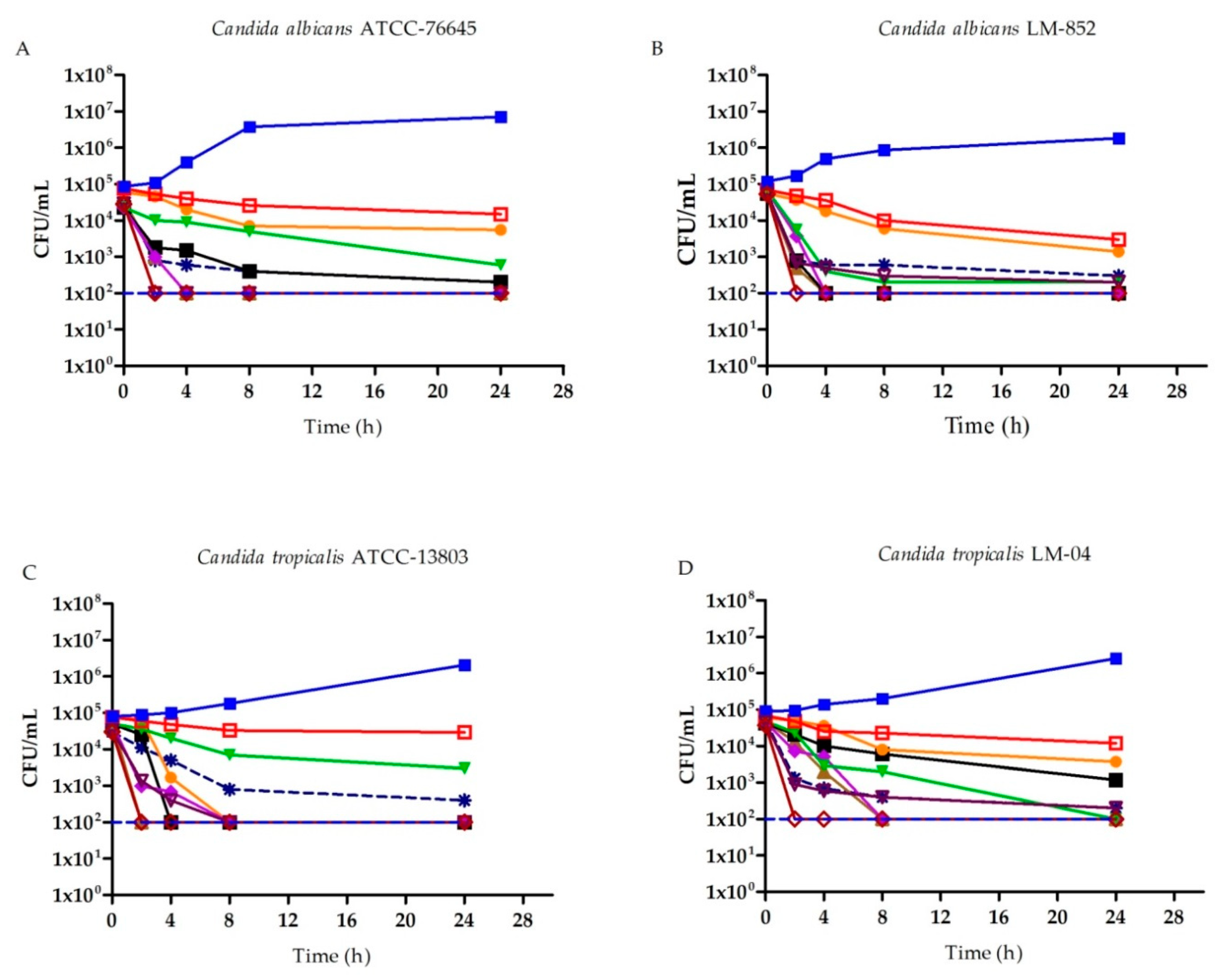 Ijms 21 01785 g001 Ijms 21 01785 g001